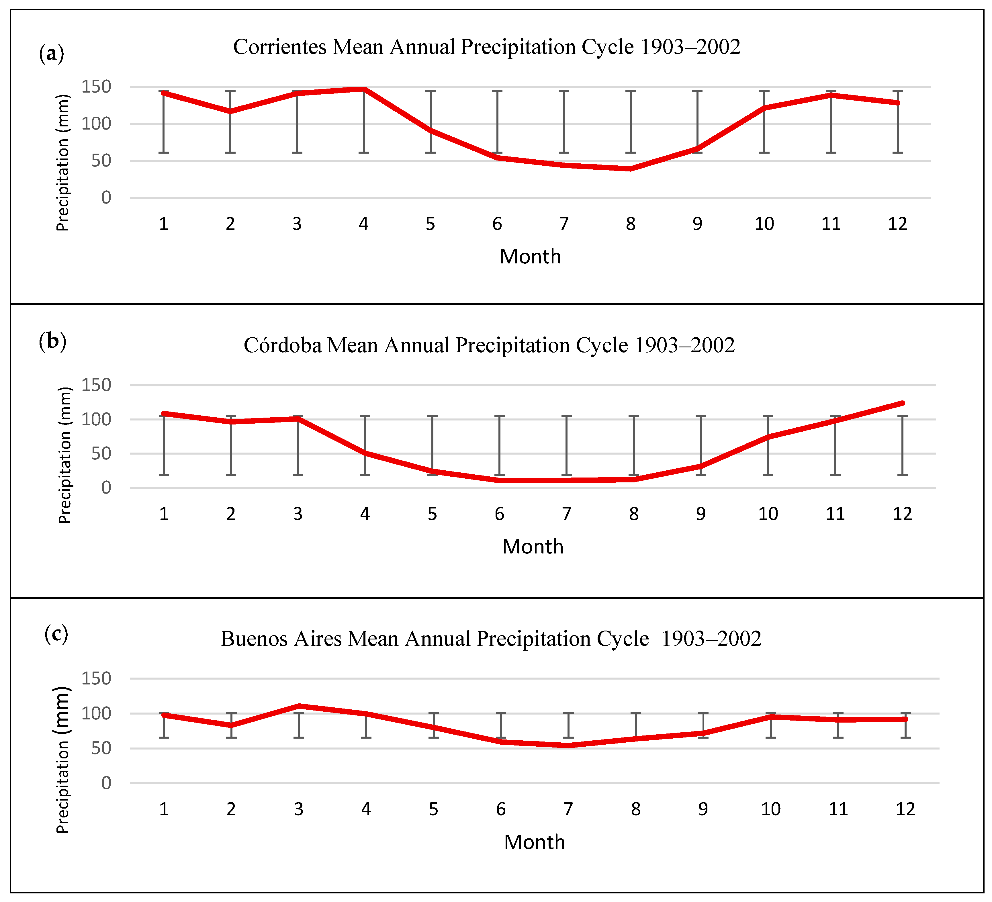 Atmosphere 16 00914 g003a