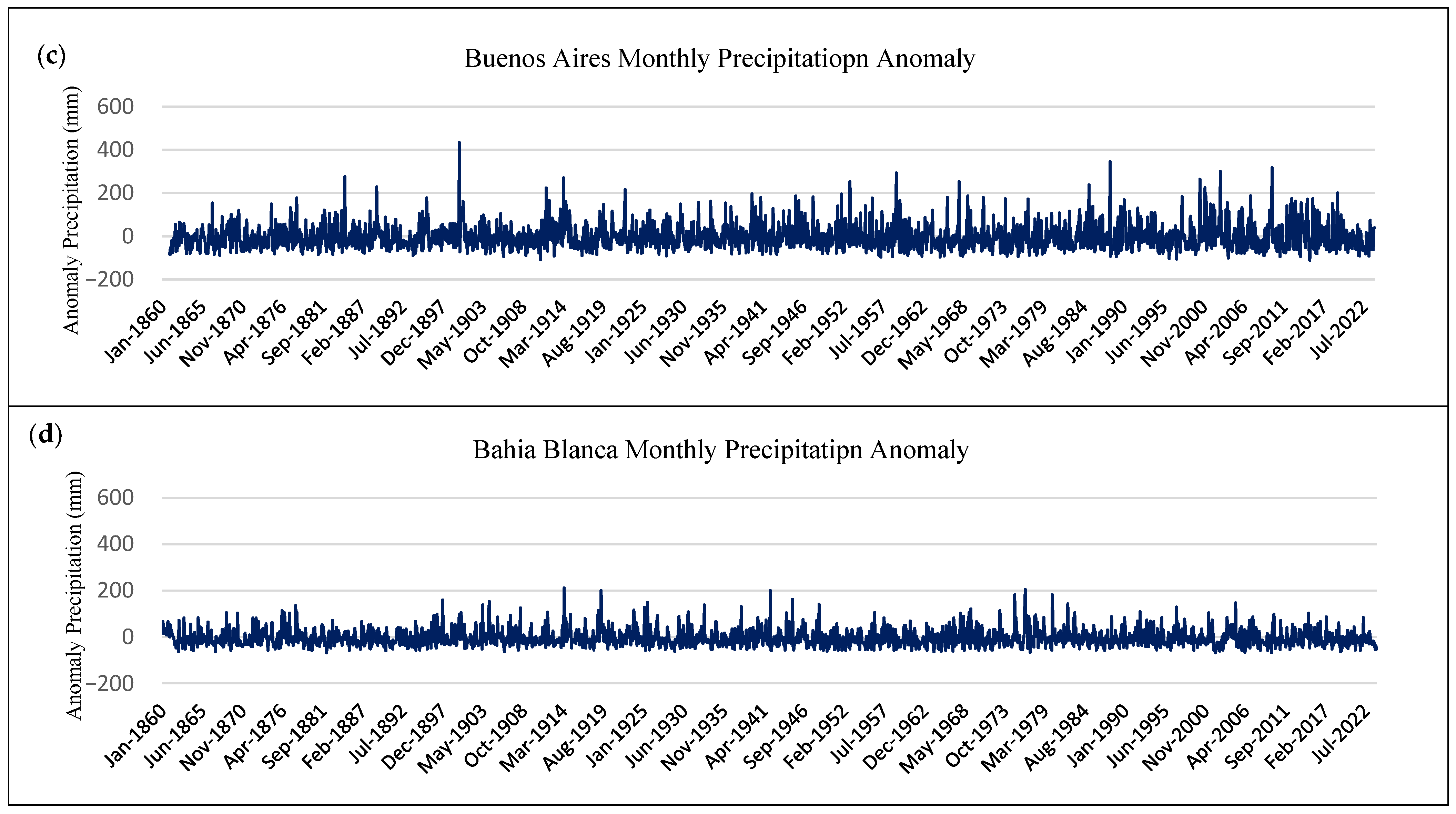 Atmosphere 16 00914 g004b
