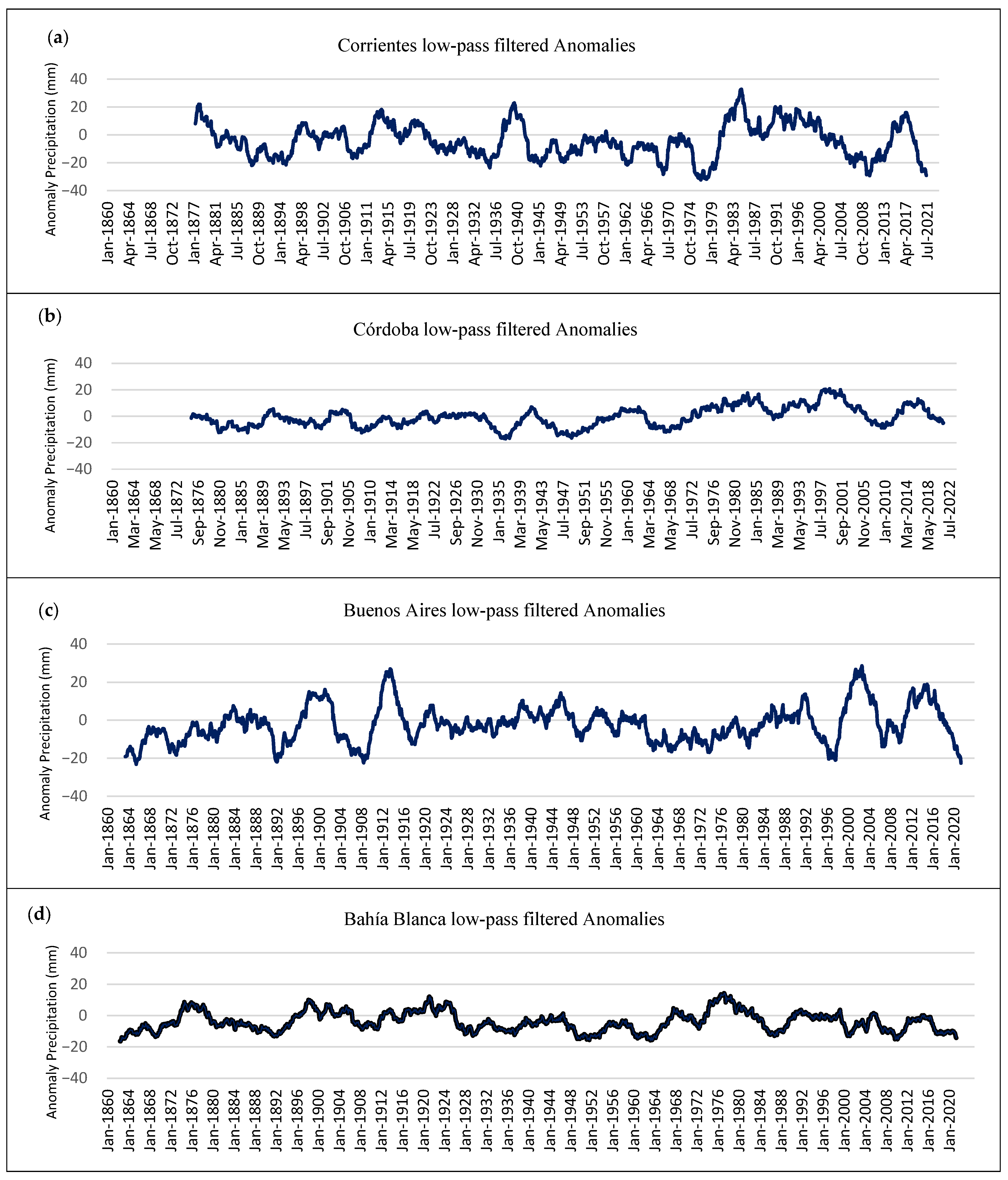 Atmosphere 16 00914 g005