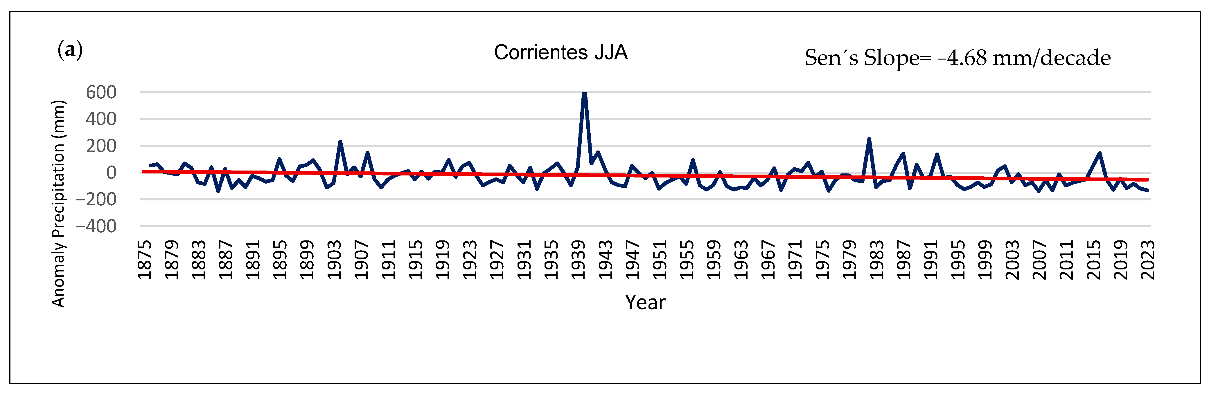 Atmosphere 16 00914 g006a