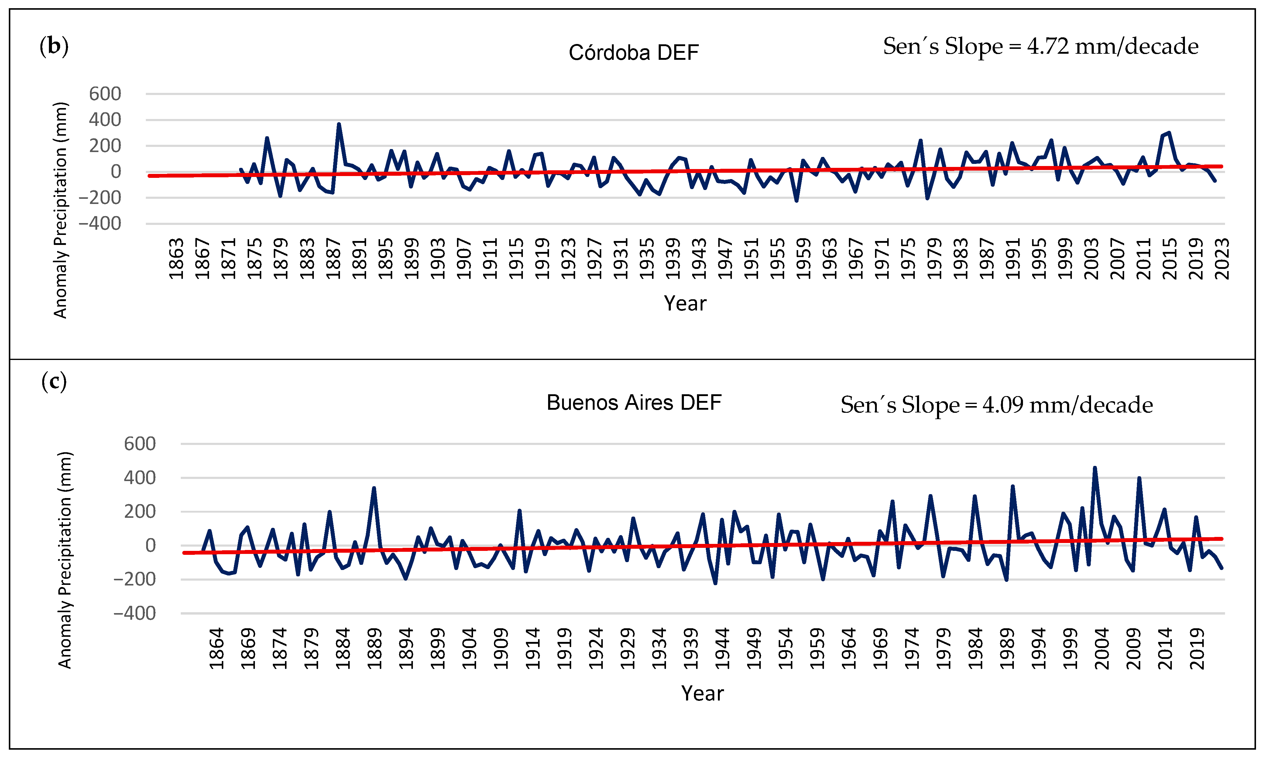 Atmosphere 16 00914 g006b