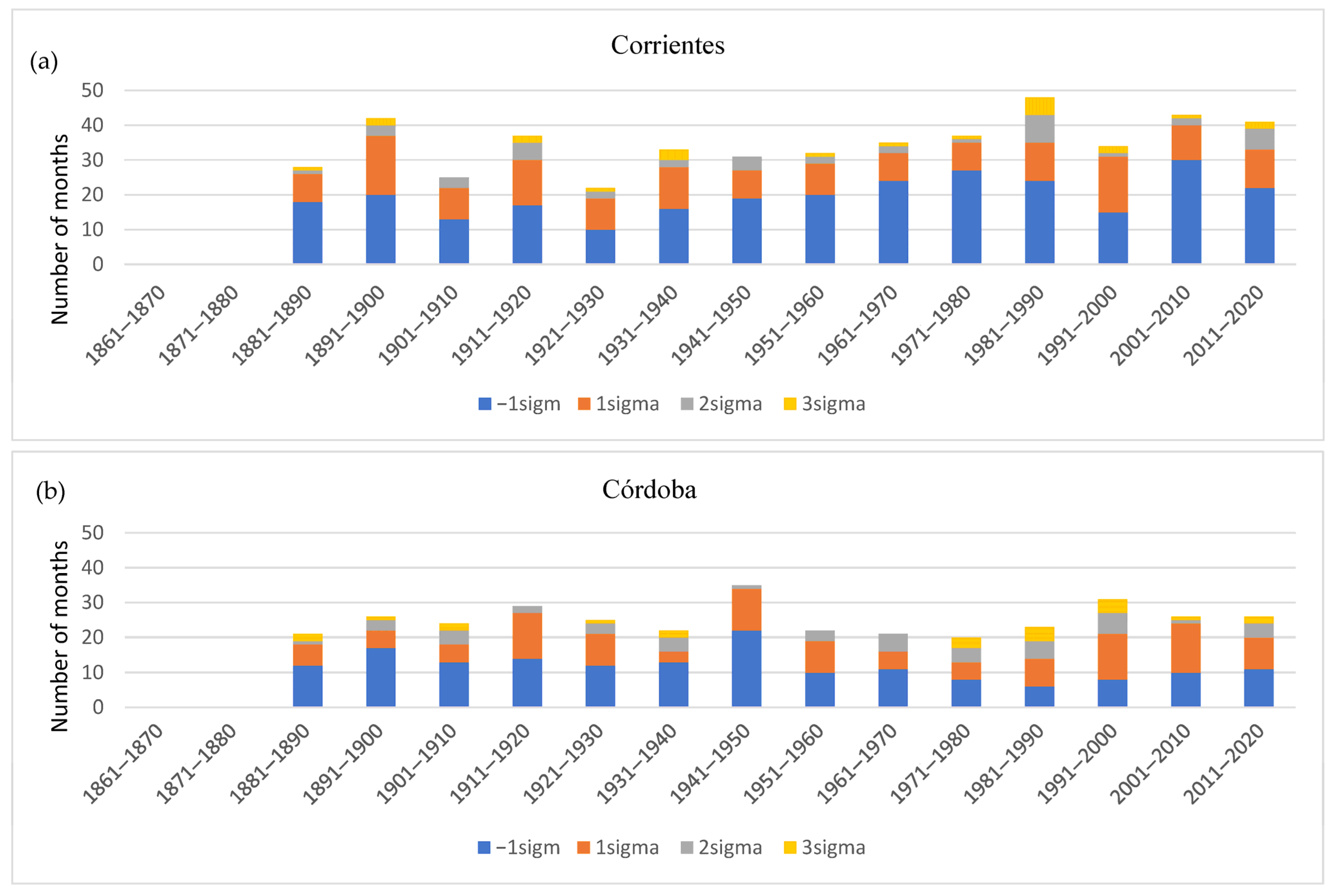 Atmosphere 16 00914 g007a