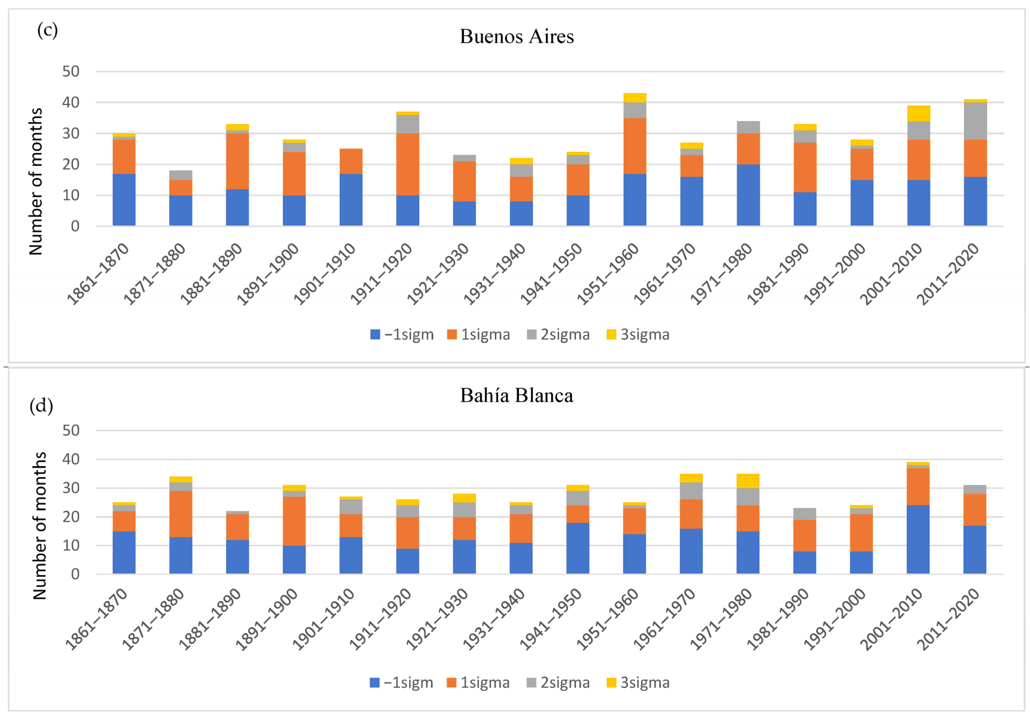 Atmosphere 16 00914 g007b