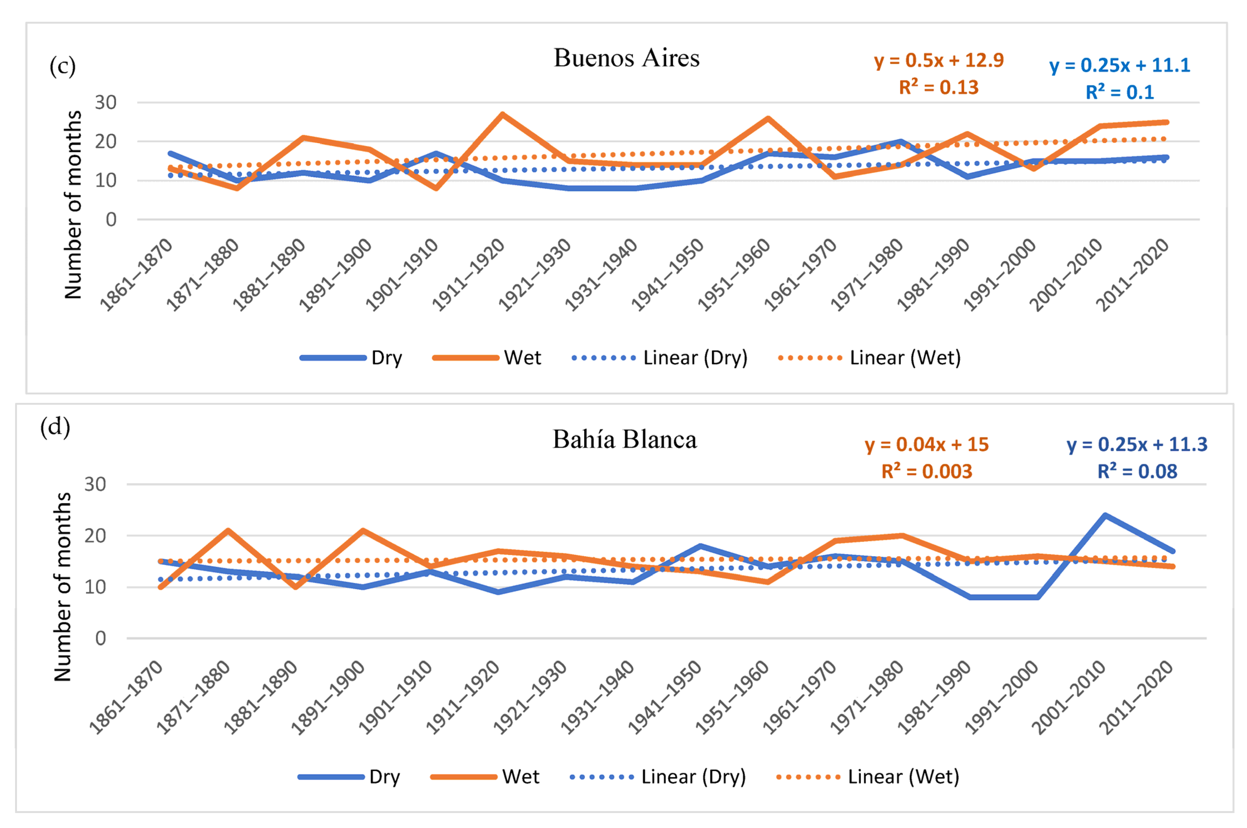 Atmosphere 16 00914 g009b