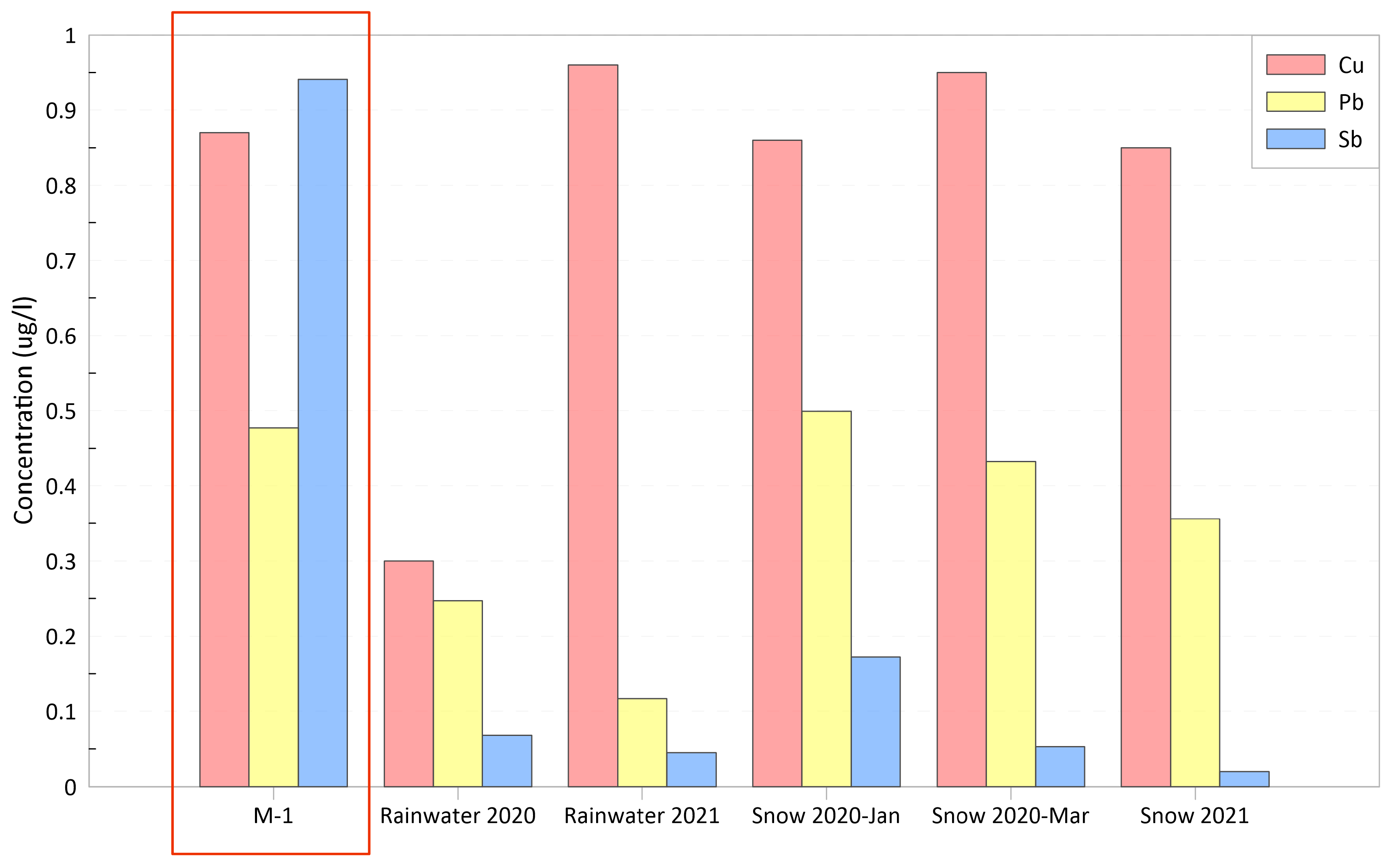 Atmosphere 16 00915 g002