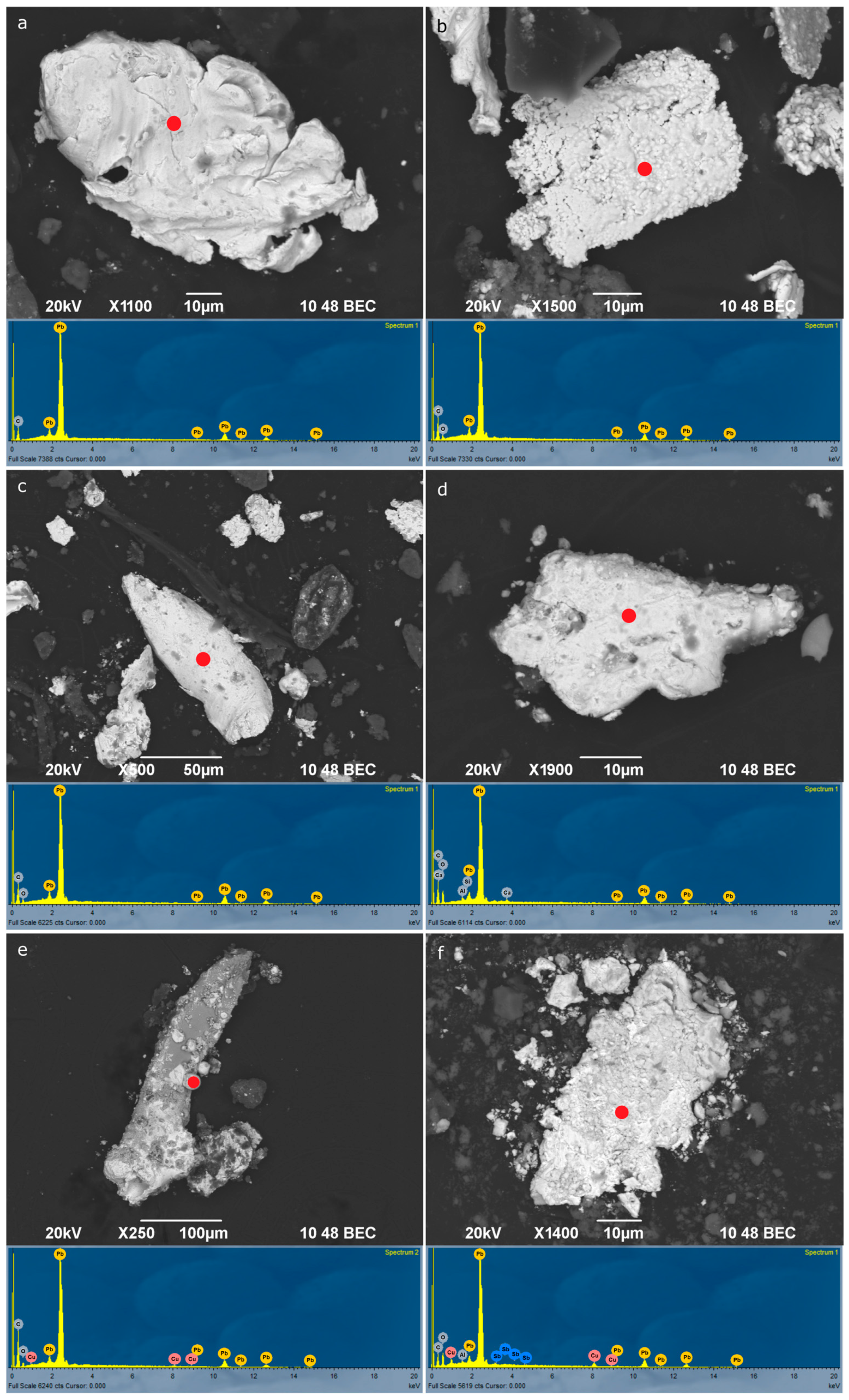 Atmosphere 16 00915 g005