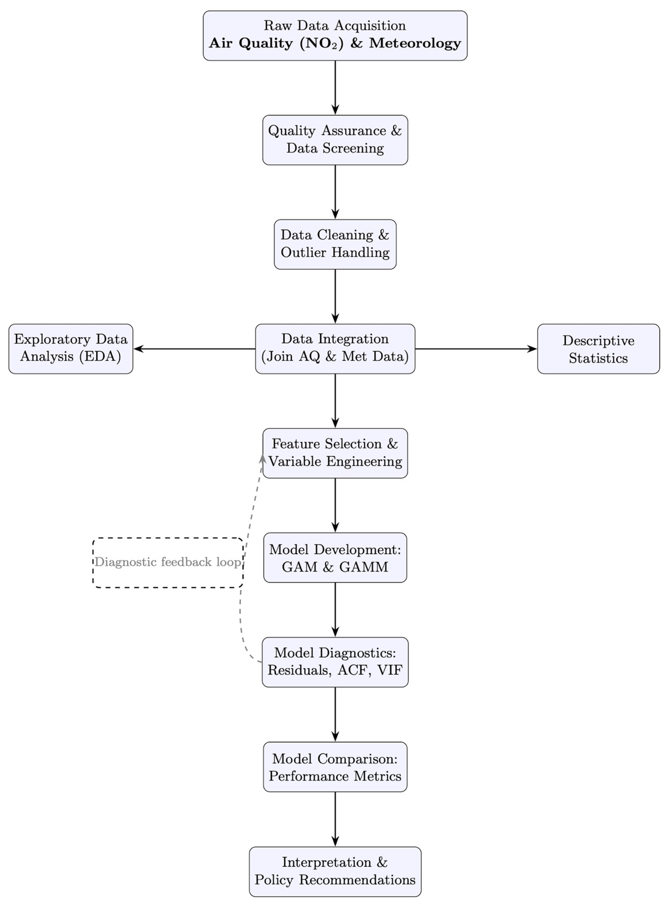 Atmosphere 16 00916 g002 Atmosphere 16 00916 g002