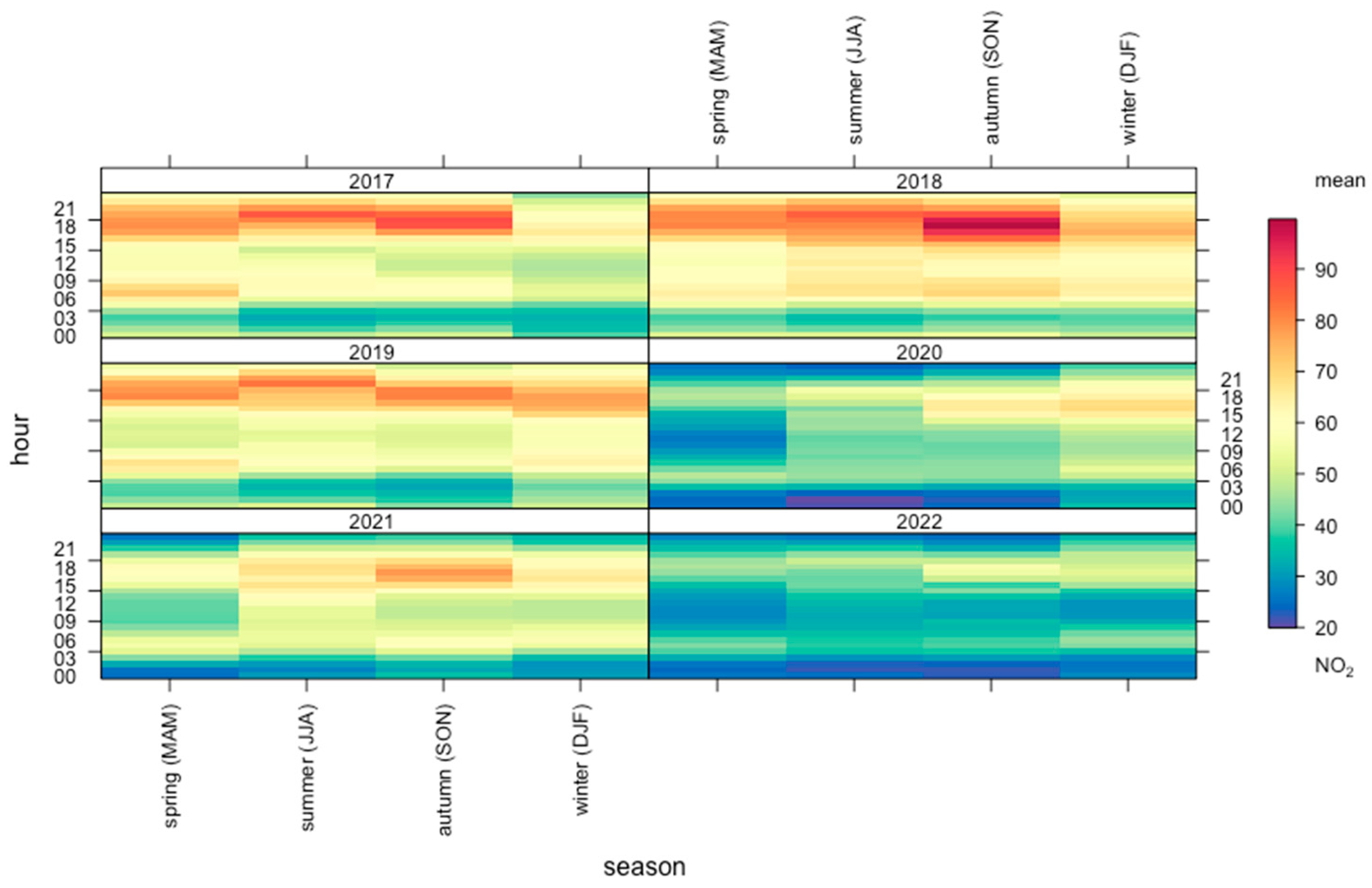 Atmosphere 16 00916 g005 Atmosphere 16 00916 g005