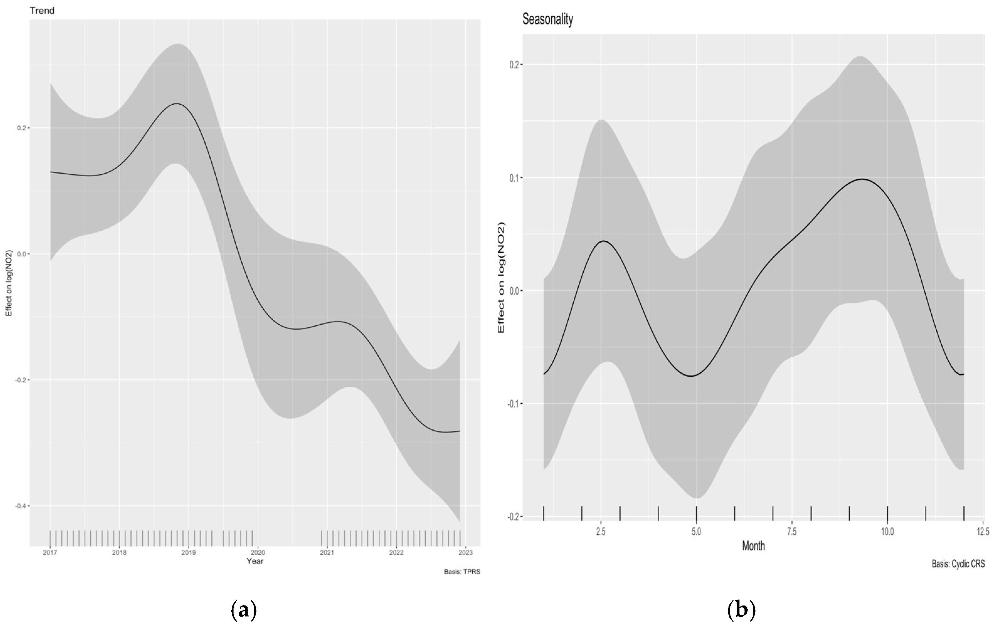 Atmosphere 16 00916 g007 Atmosphere 16 00916 g007