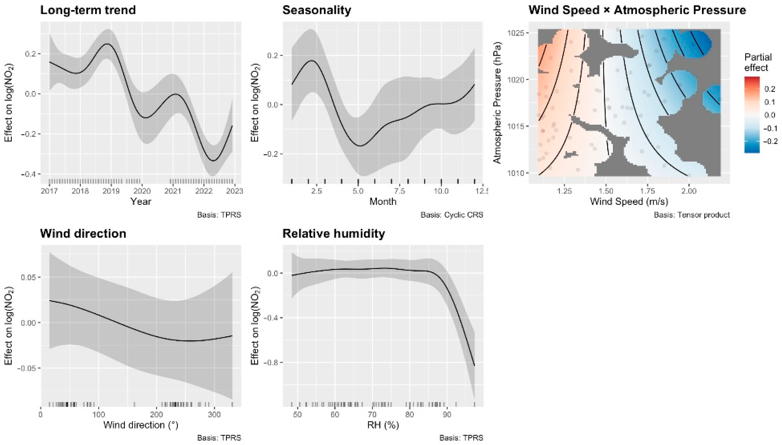 Atmosphere 16 00916 g010 Atmosphere 16 00916 g010