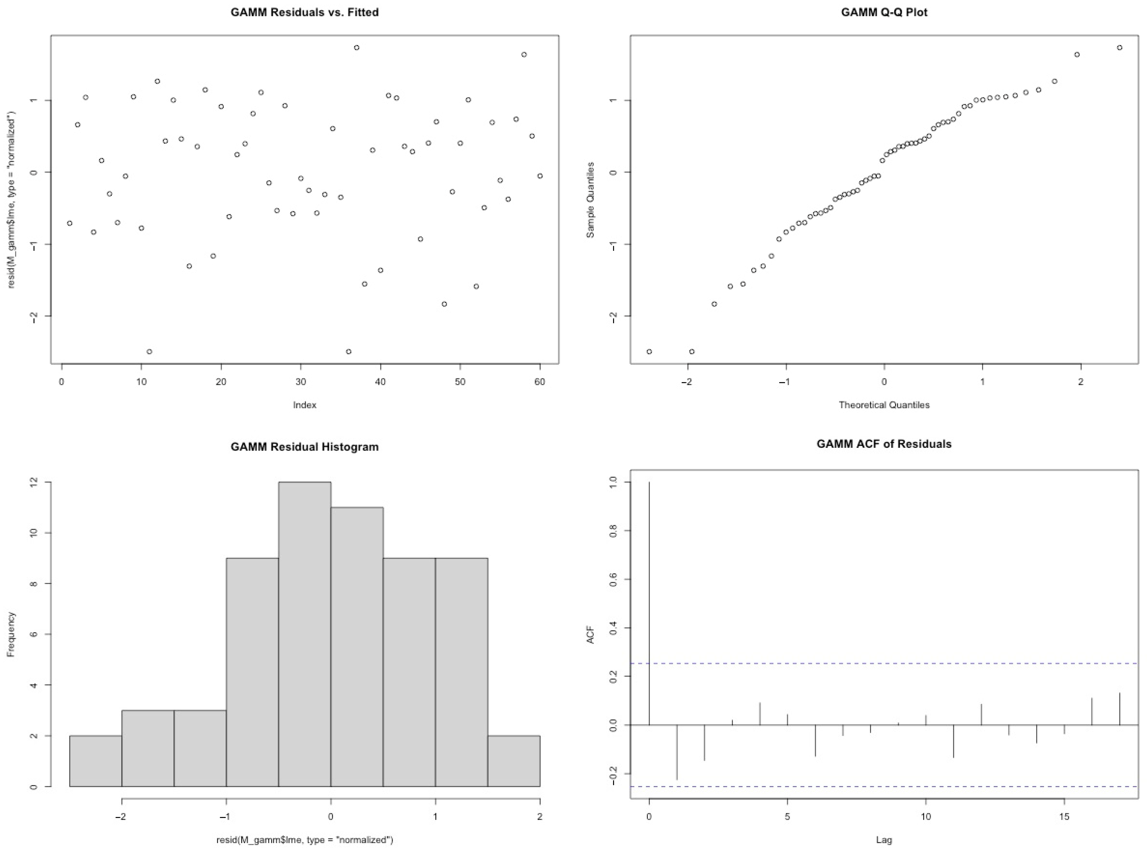 Atmosphere 16 00916 g0a1b Atmosphere 16 00916 g0a1b