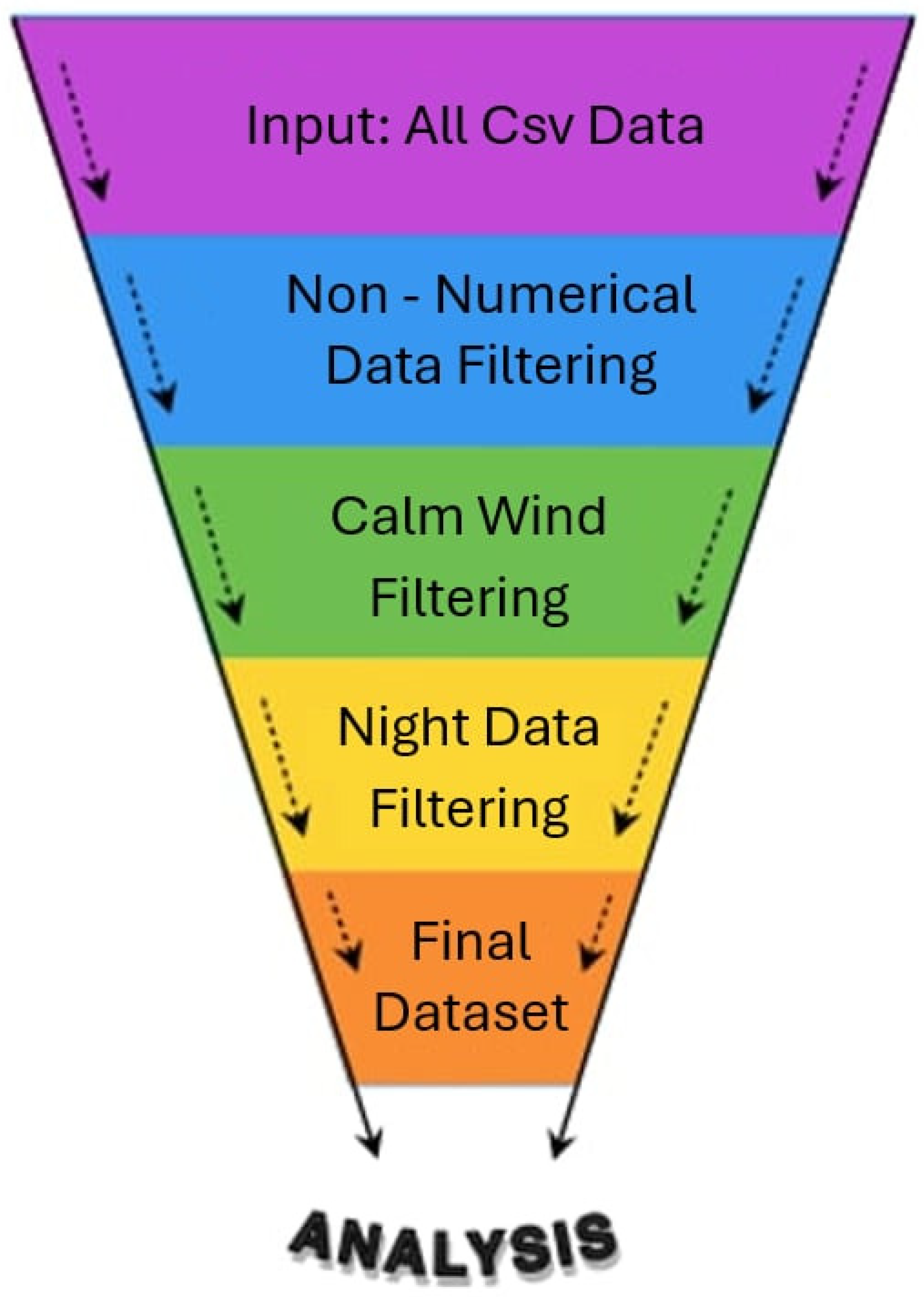 Atmosphere 16 00917 g002