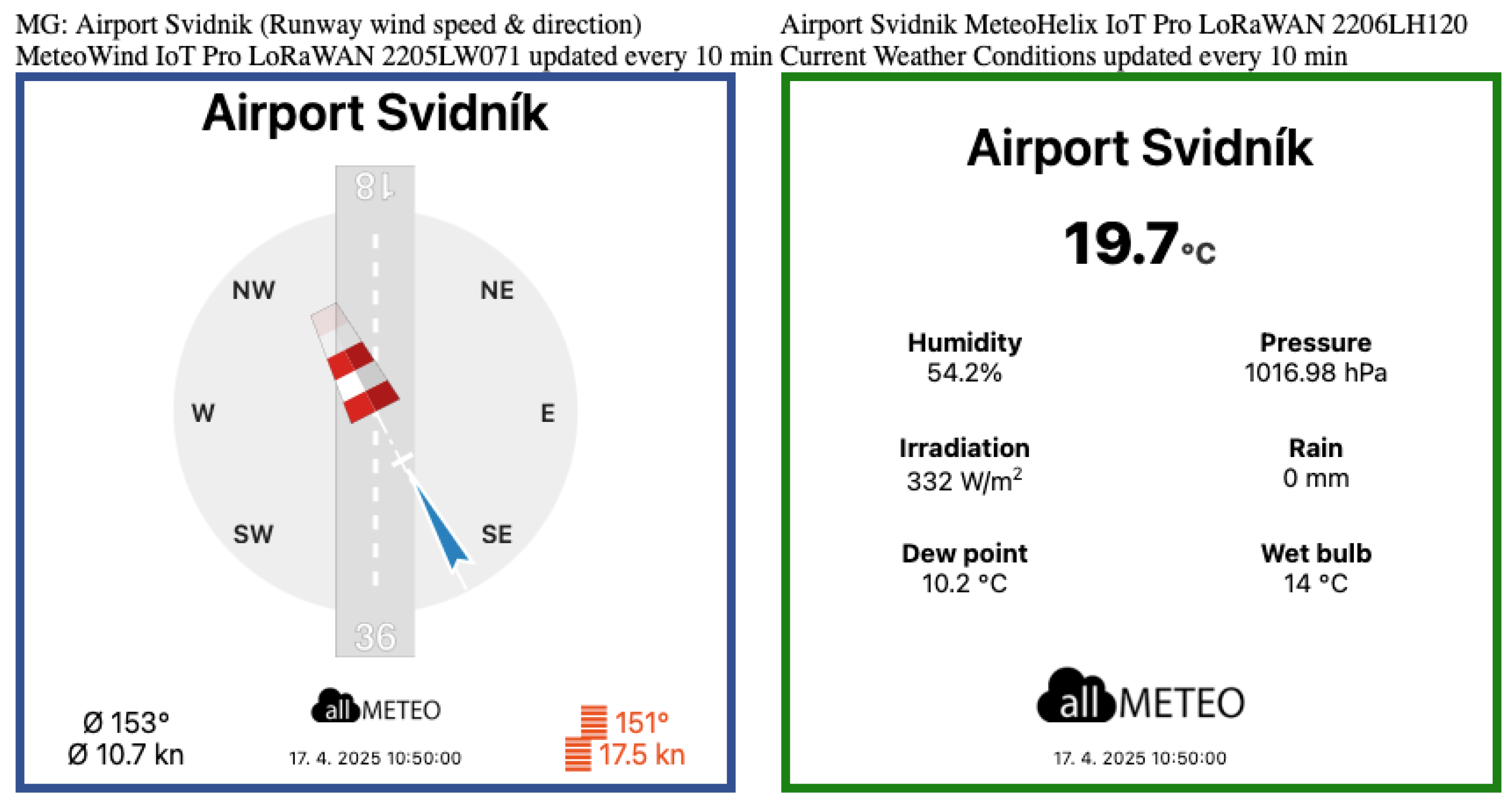 Atmosphere 16 00917 g003