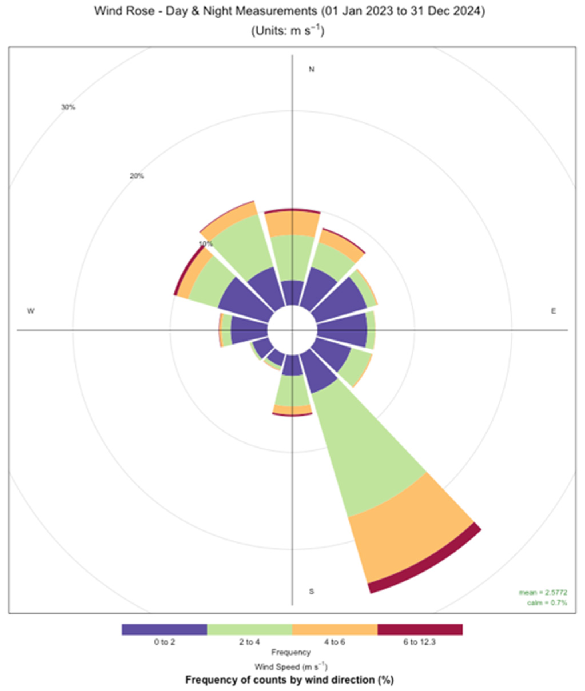 Atmosphere 16 00917 g004