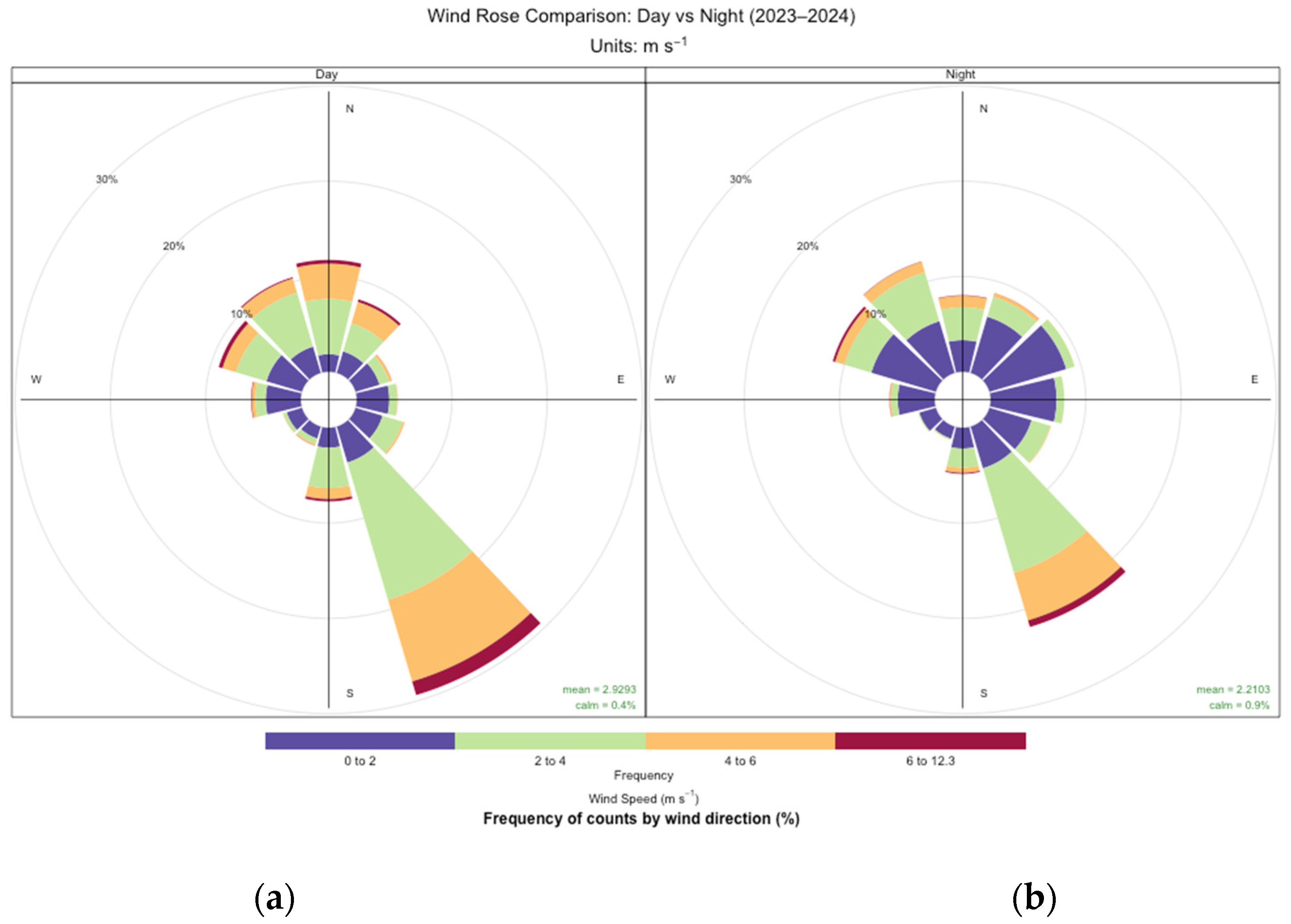Atmosphere 16 00917 g006