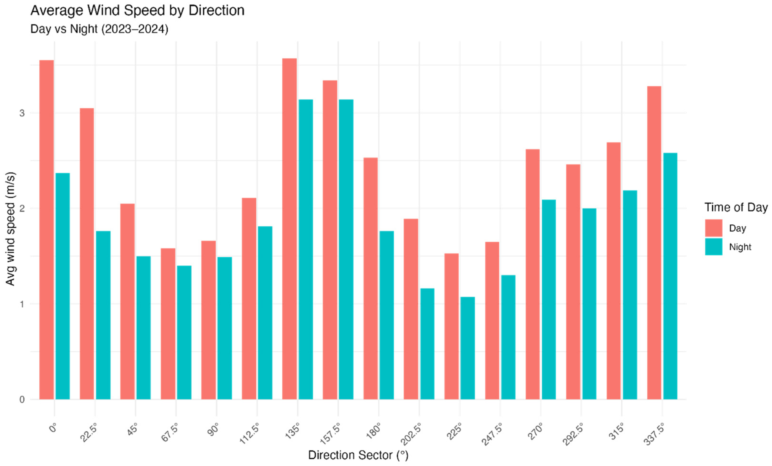 Atmosphere 16 00917 g007