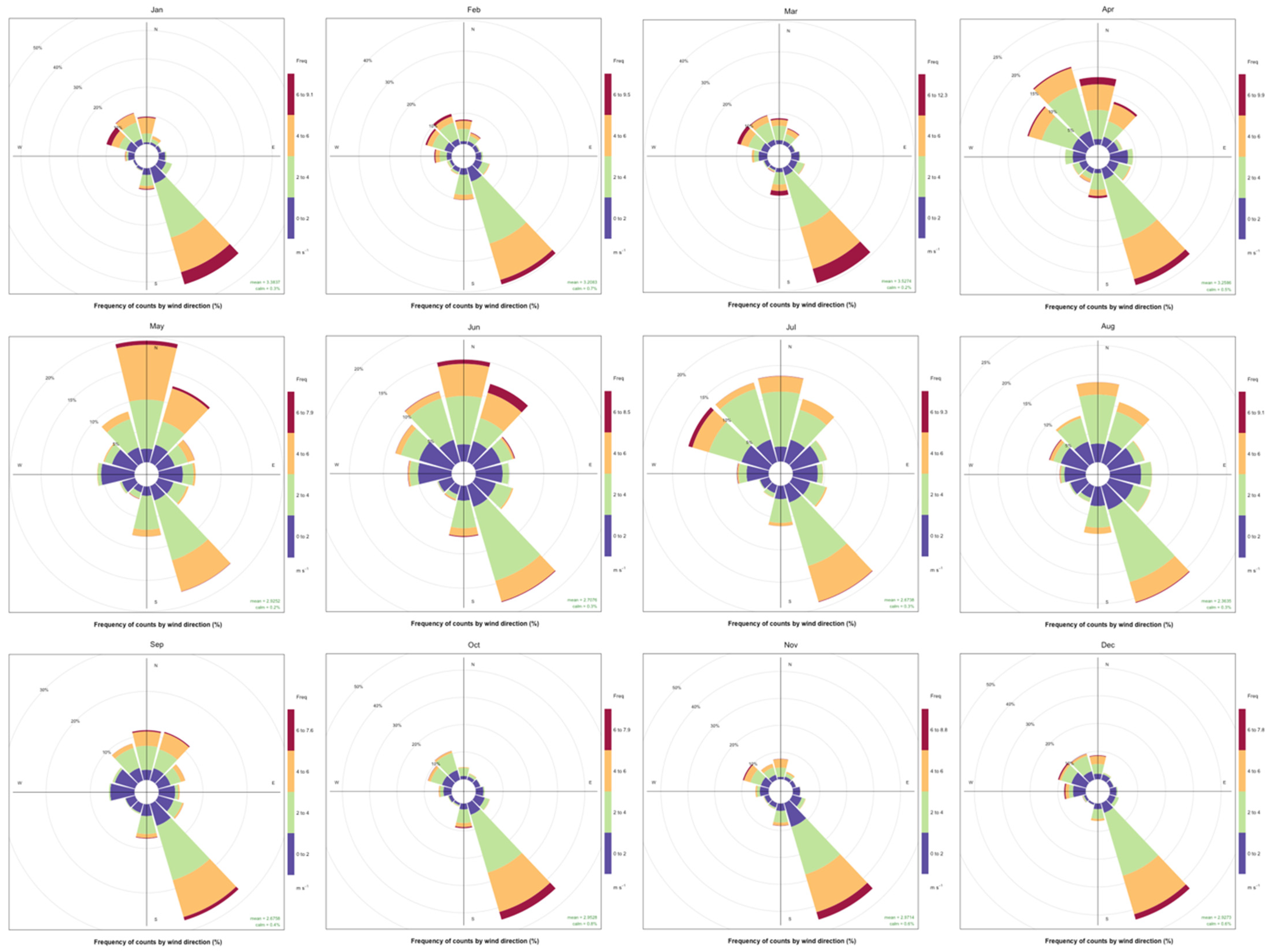 Atmosphere 16 00917 g008