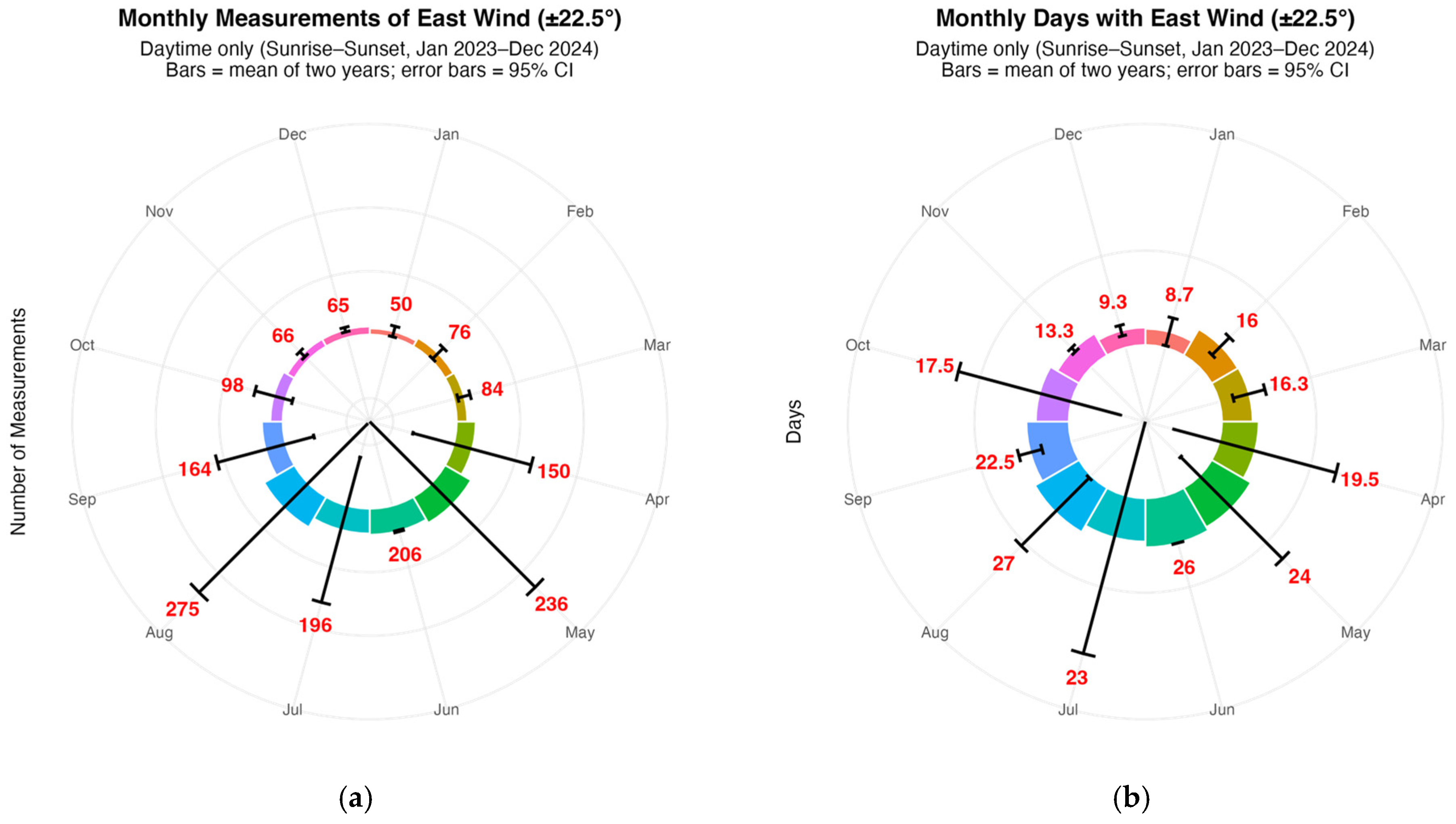 Atmosphere 16 00917 g009