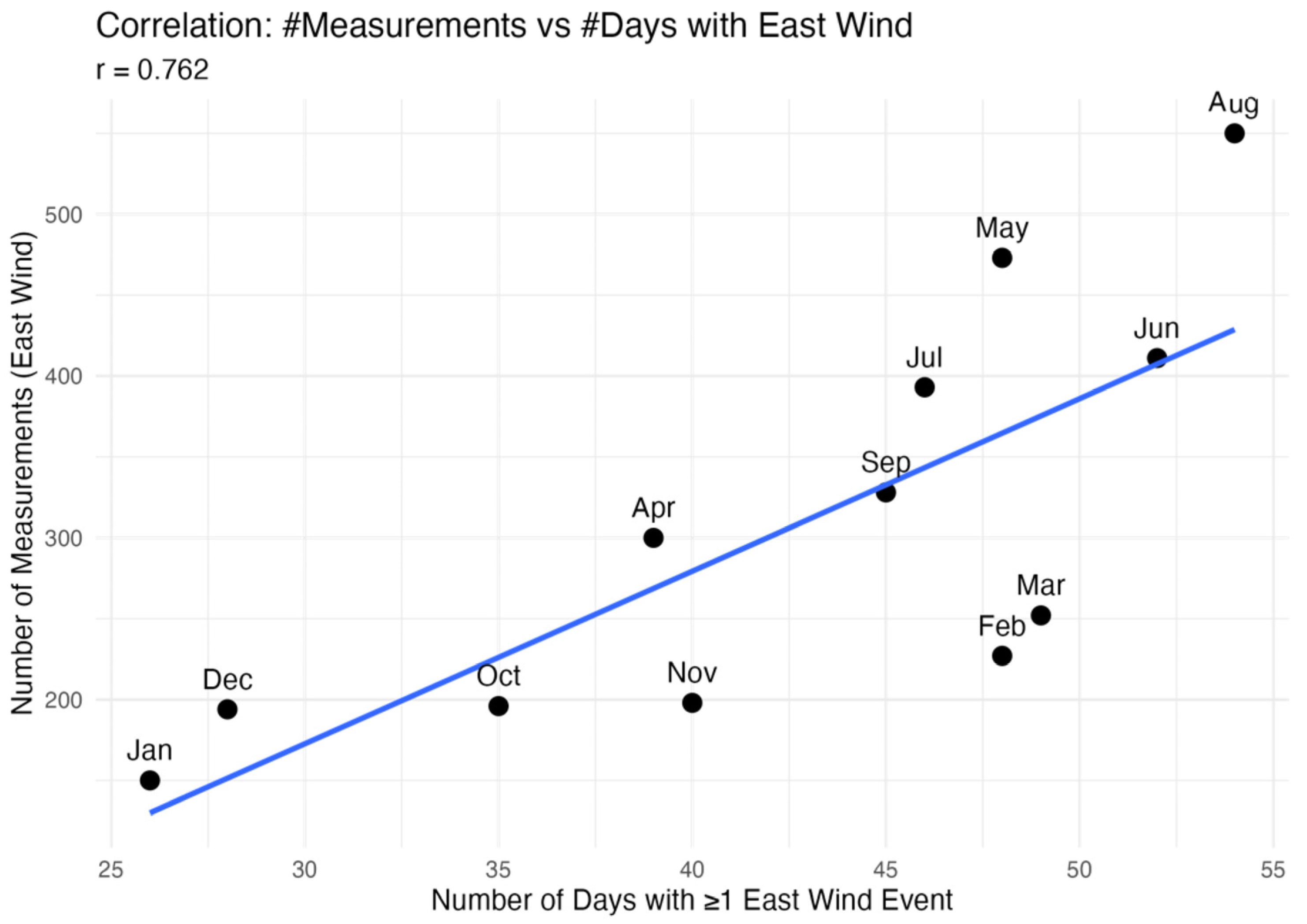 Atmosphere 16 00917 g010