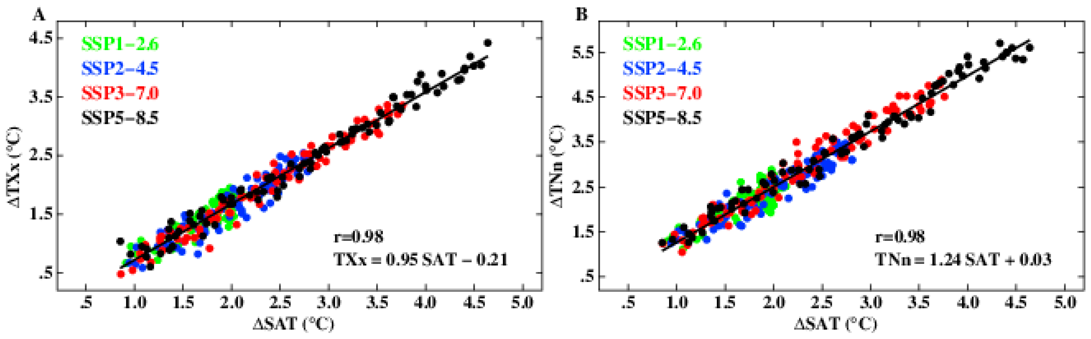 Atmosphere 16 00920 g003
