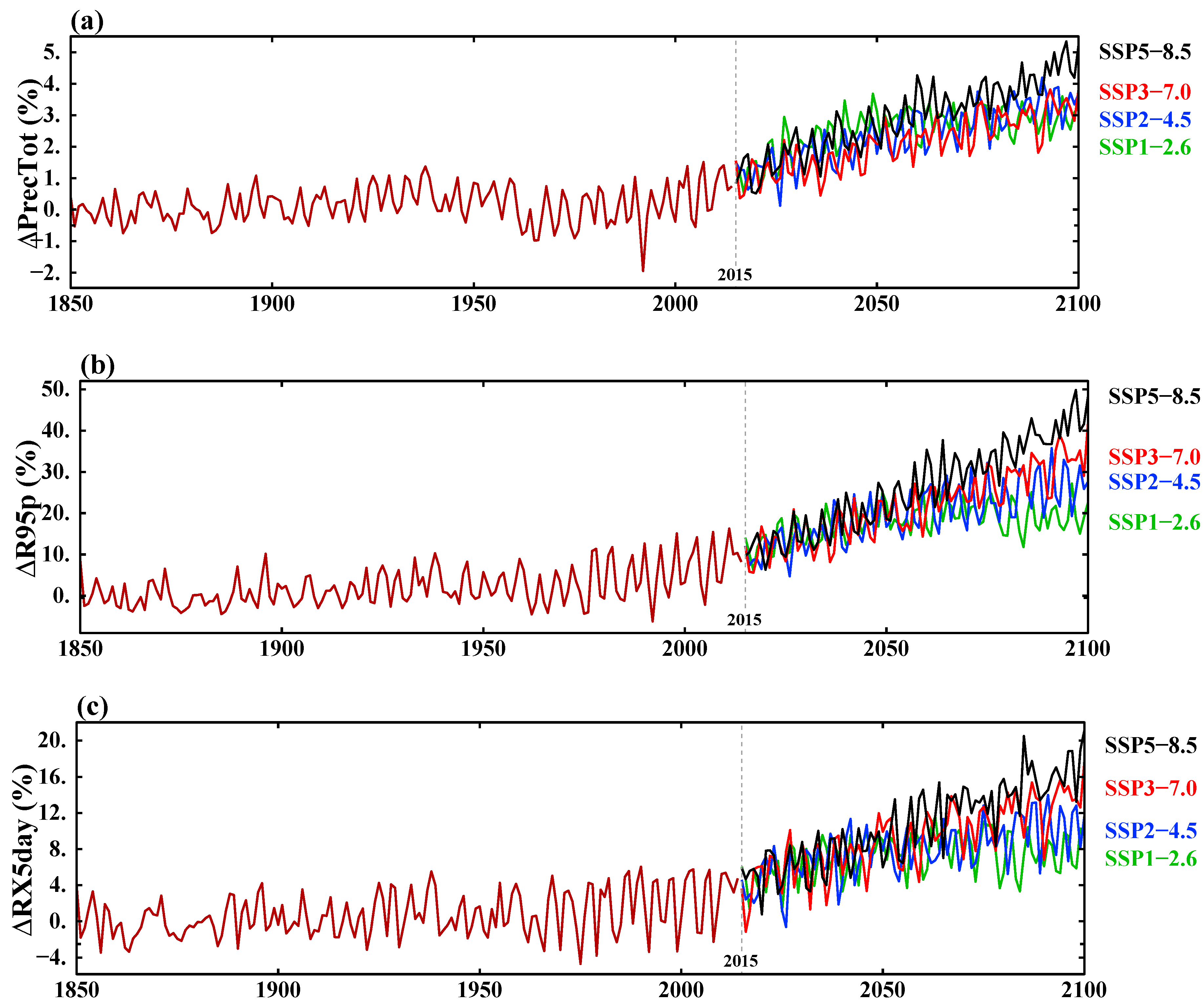 Atmosphere 16 00920 g004