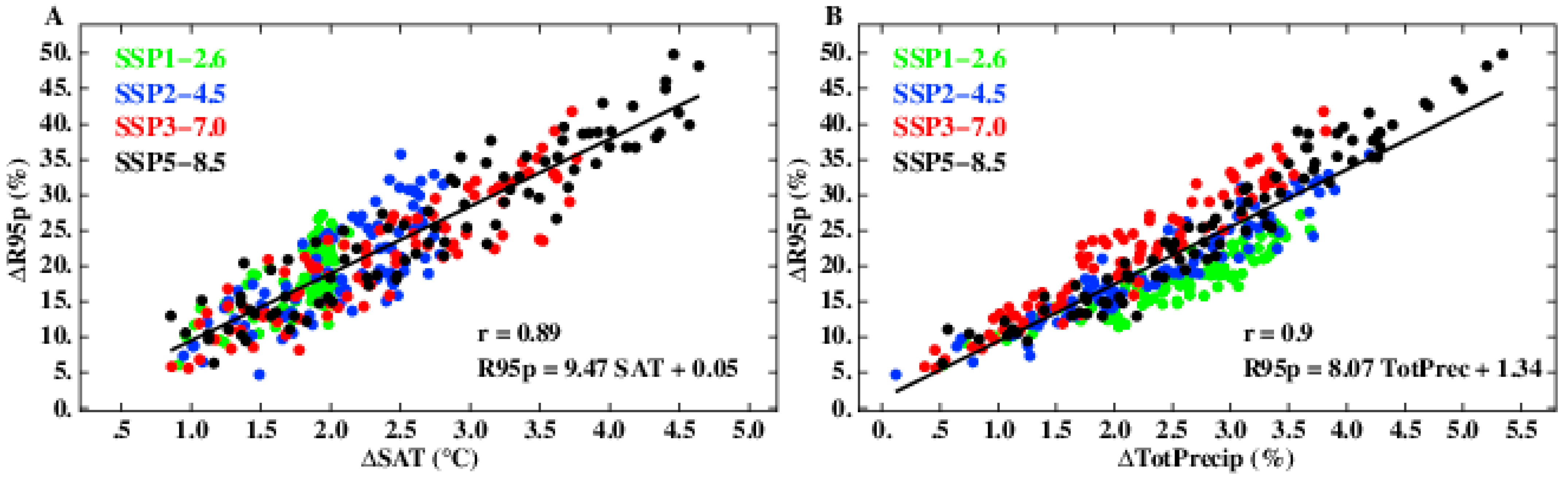 Atmosphere 16 00920 g005