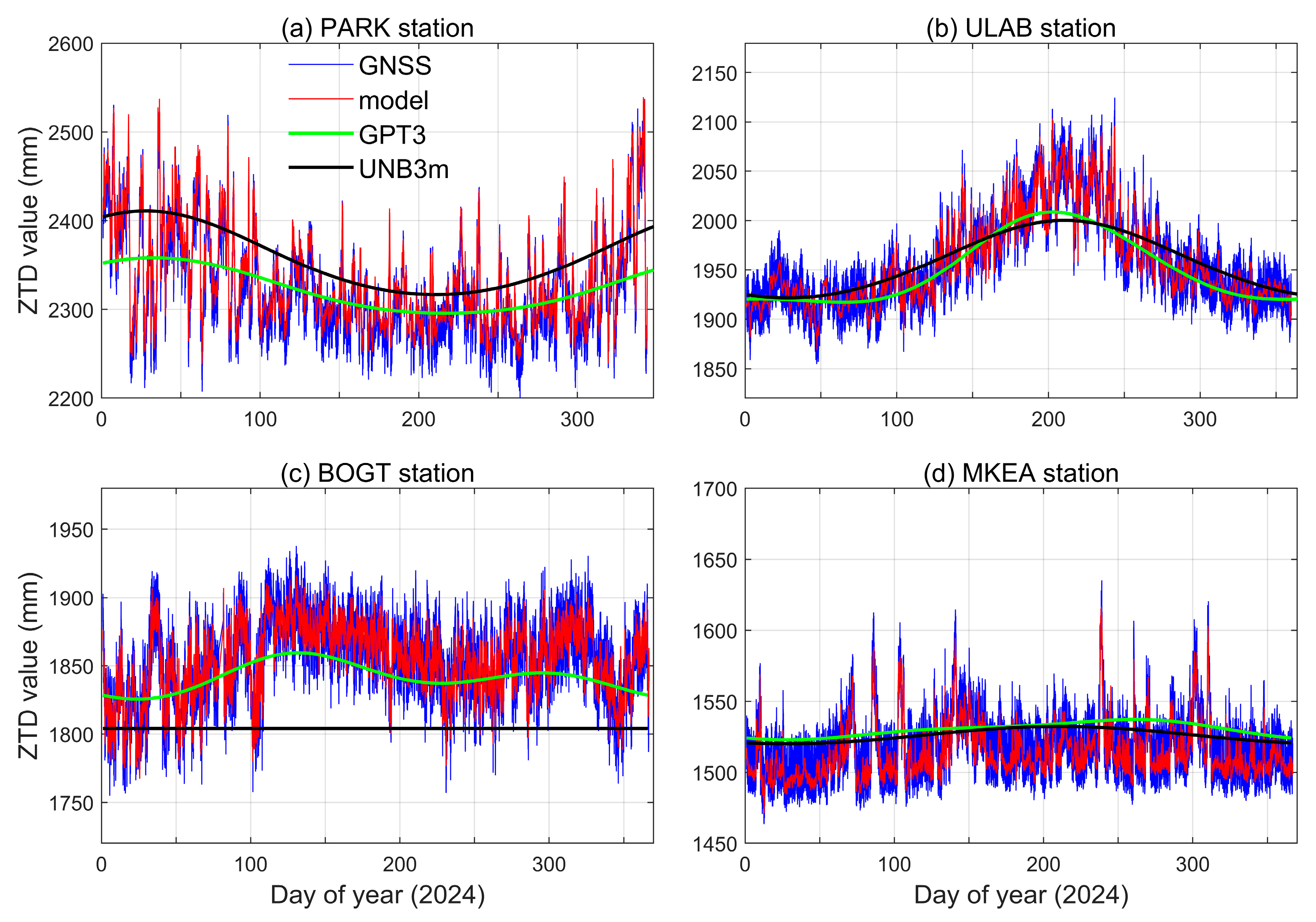 Atmosphere 16 00921 g007