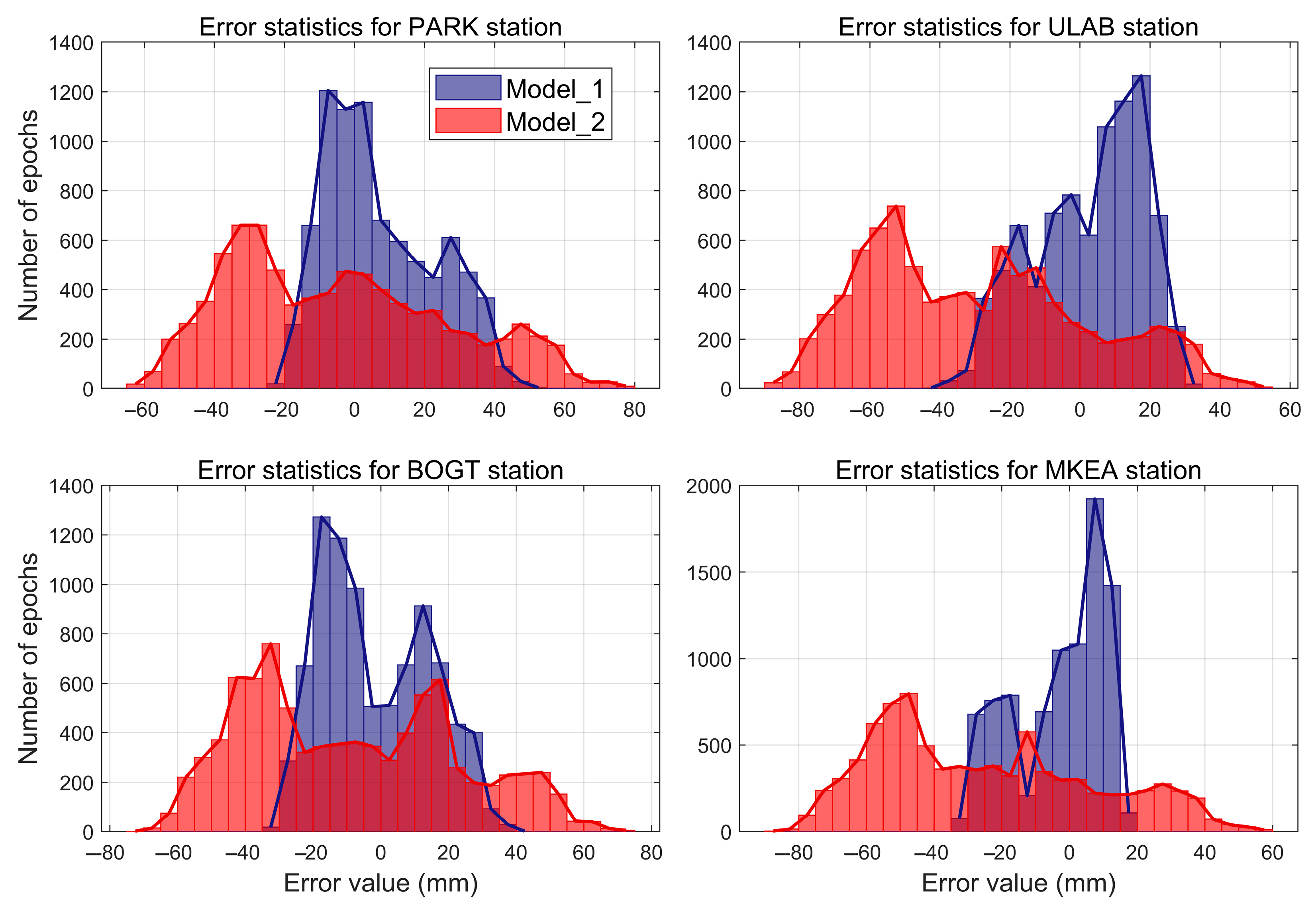 Atmosphere 16 00921 g008