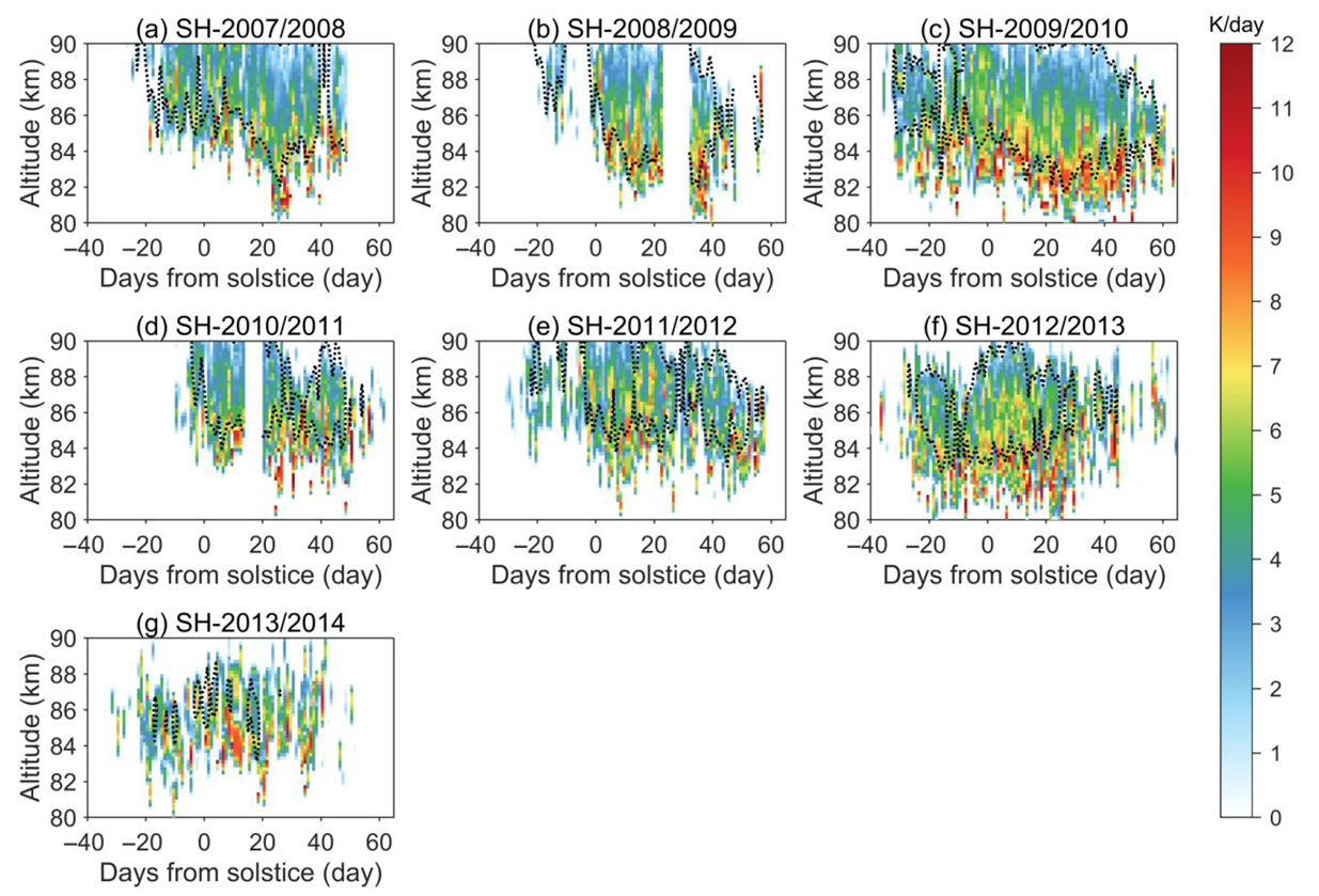 Atmosphere 16 00922 g004 Atmosphere 16 00922 g004