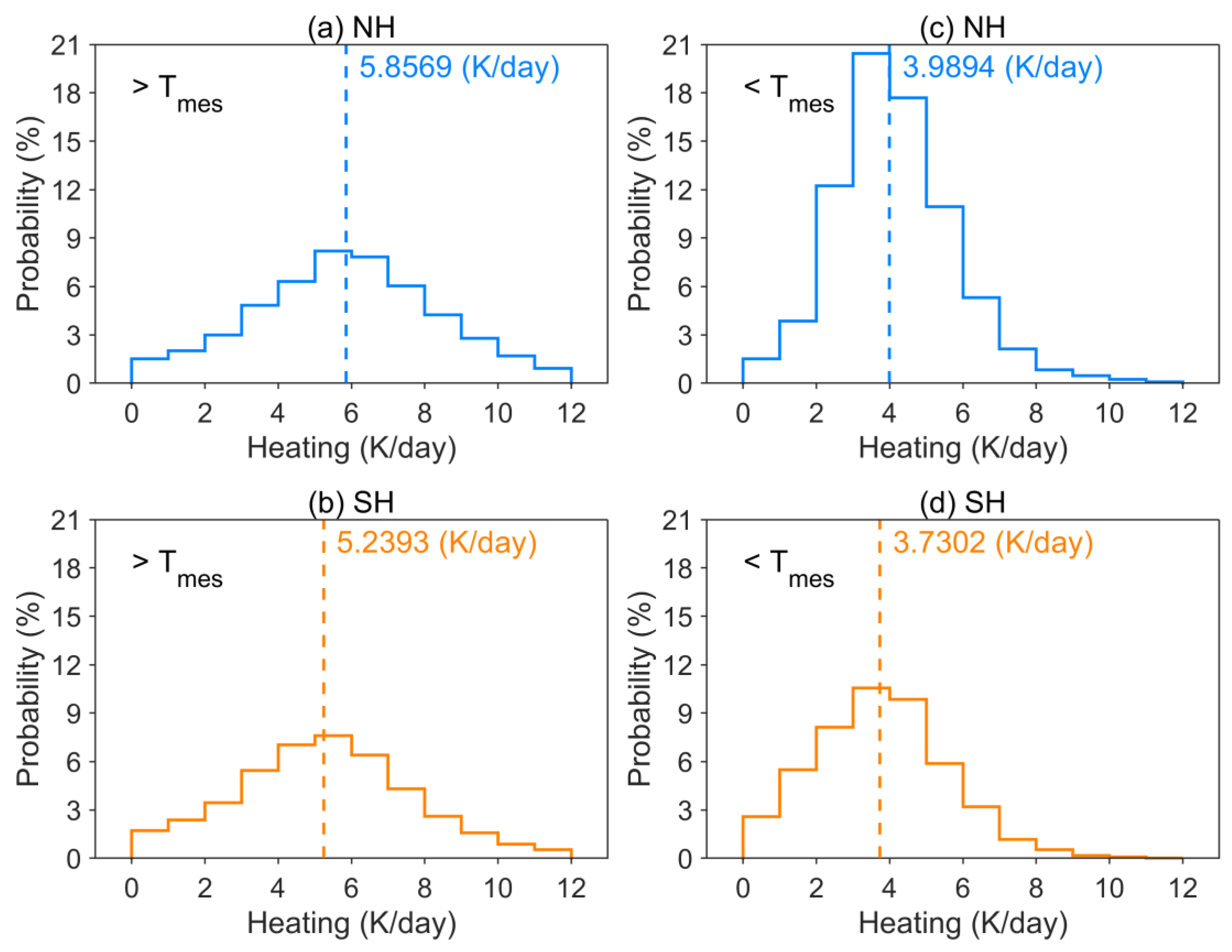 Atmosphere 16 00922 g005 Atmosphere 16 00922 g005