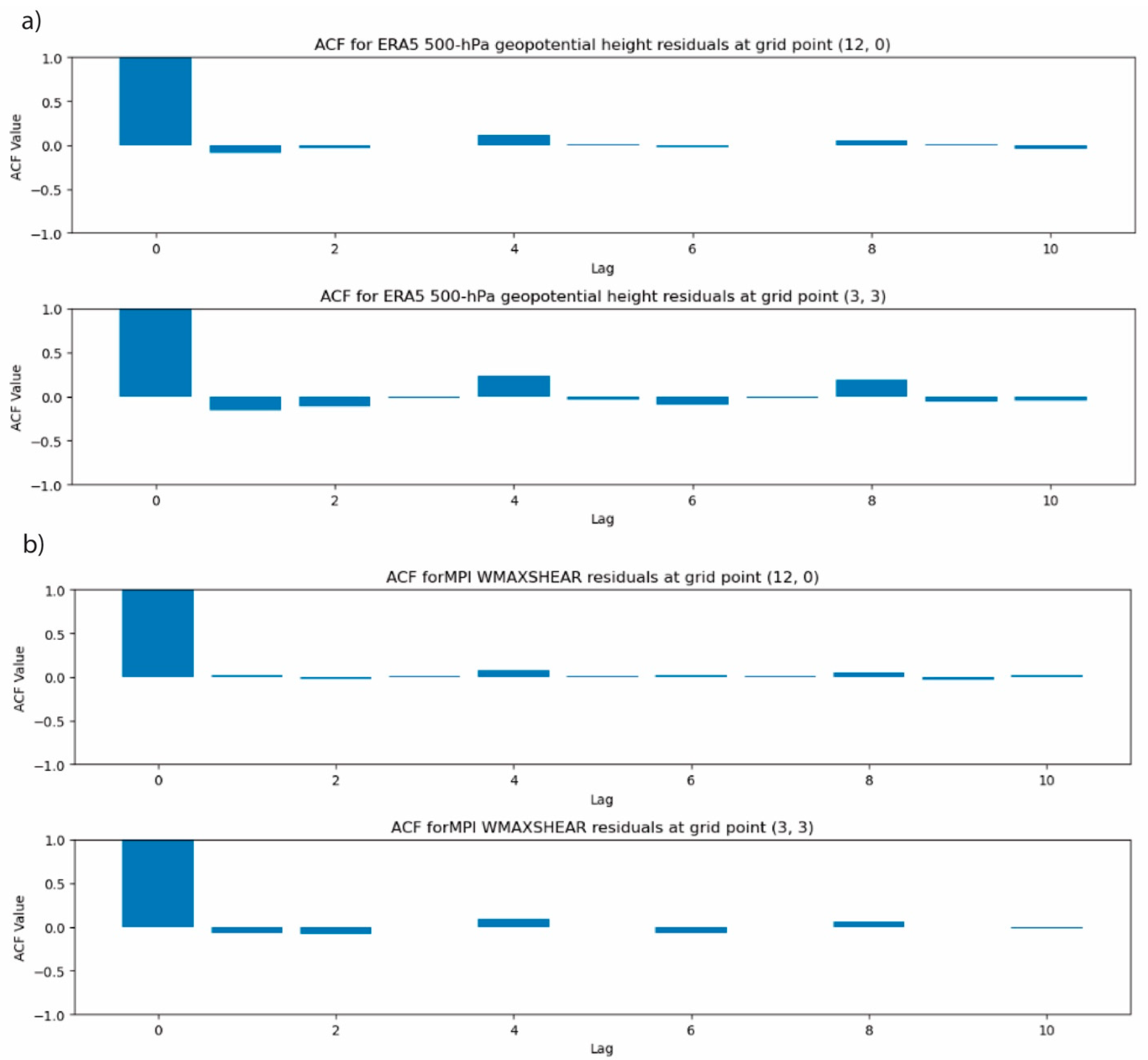 Atmosphere 16 00923 g004
