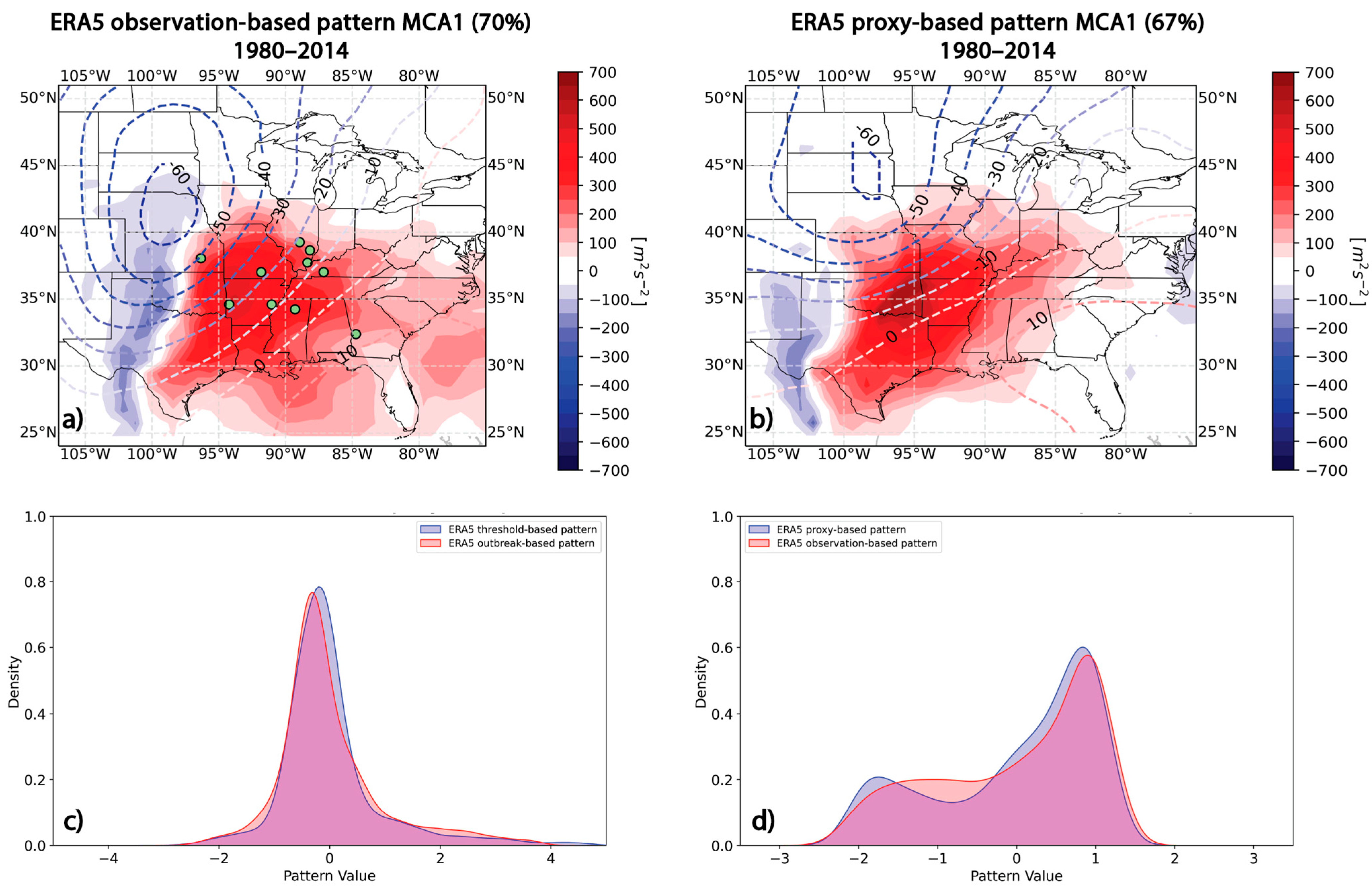 Atmosphere 16 00923 g005