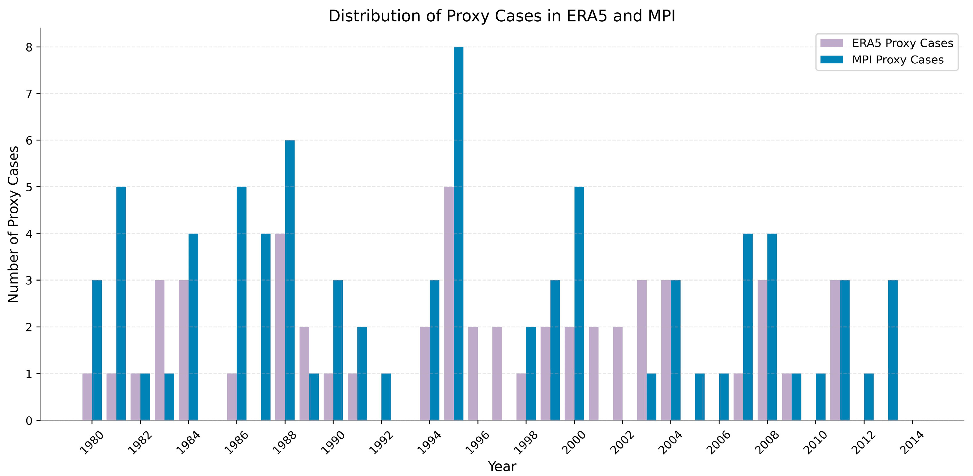 Atmosphere 16 00923 g007