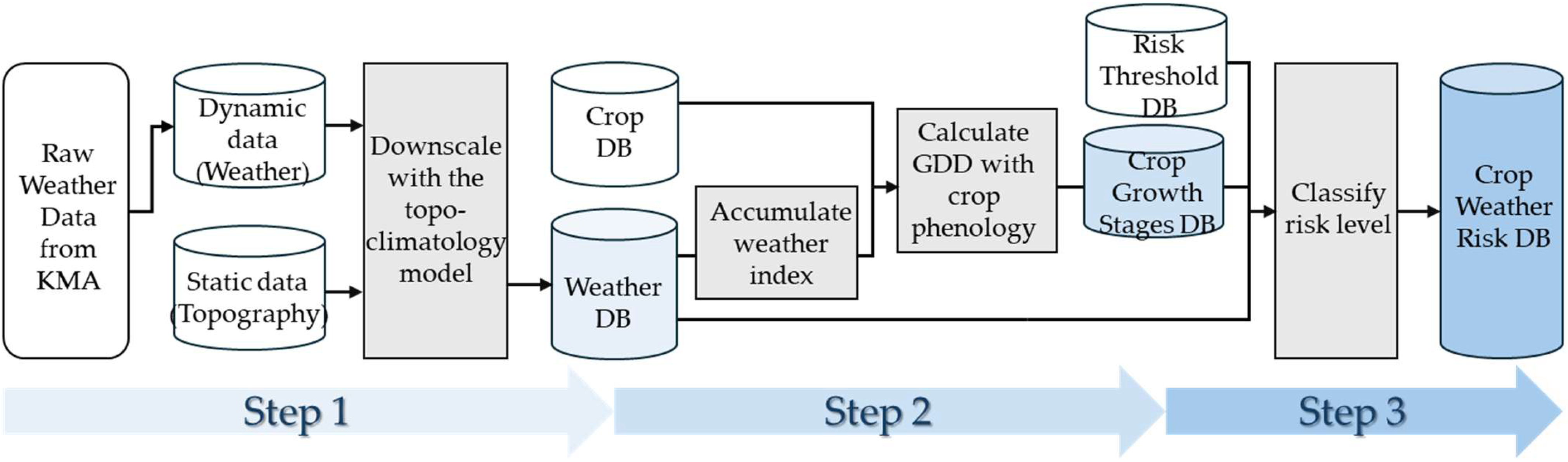 Atmosphere 16 00924 g001 Atmosphere 16 00924 g001