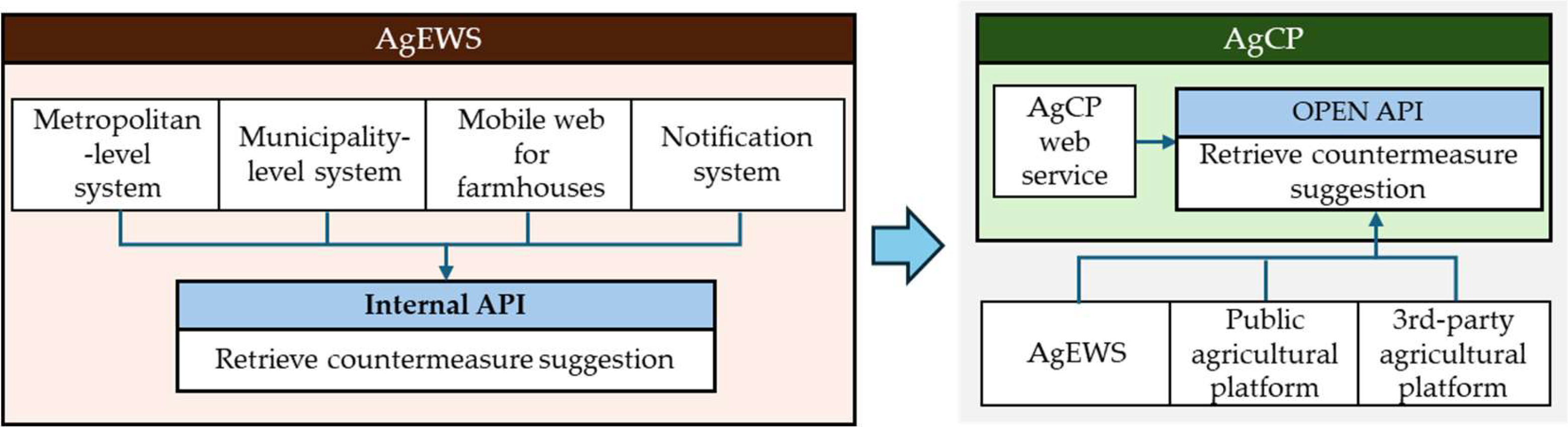 Atmosphere 16 00924 g003 Atmosphere 16 00924 g003