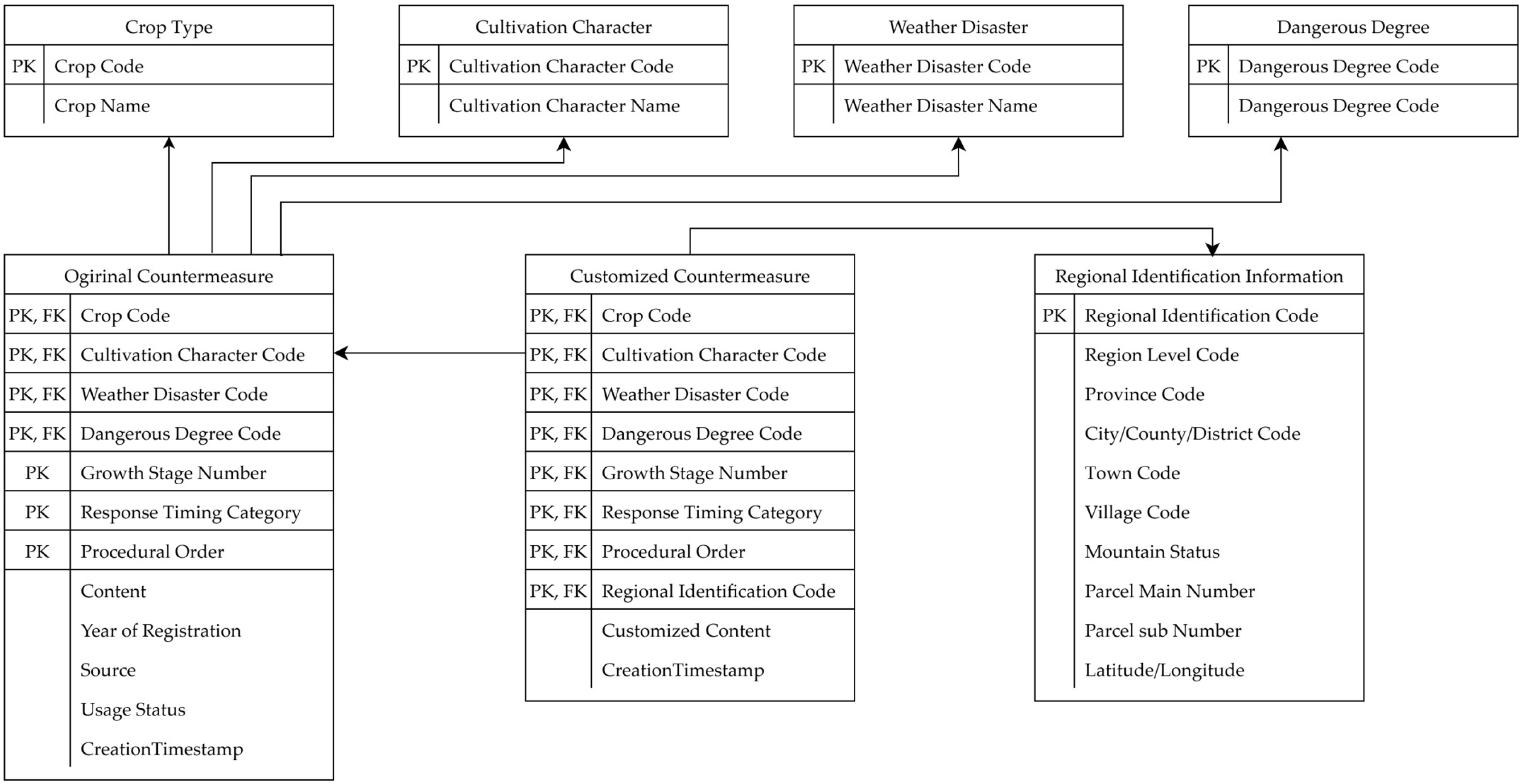 Atmosphere 16 00924 g005 Atmosphere 16 00924 g005