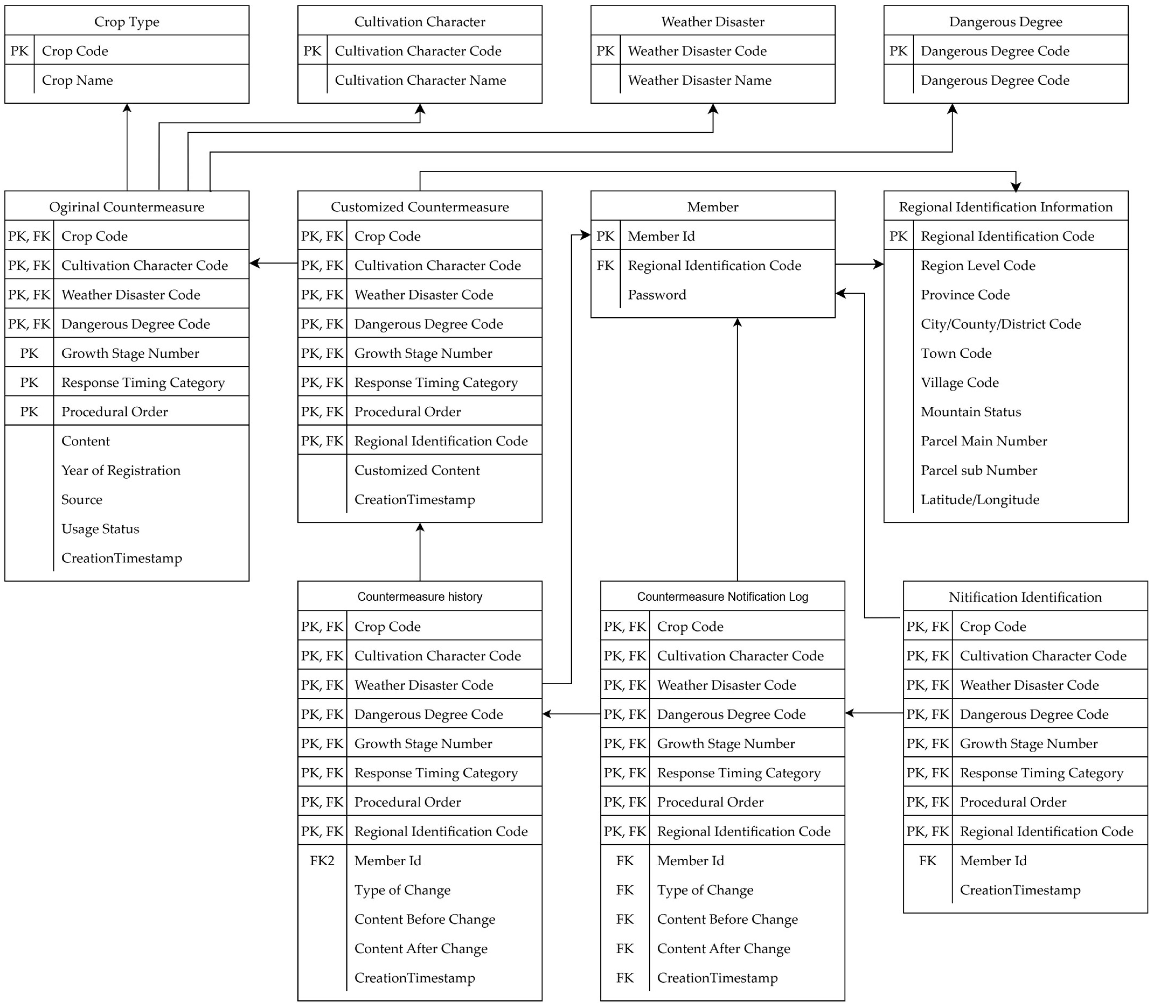 Atmosphere 16 00924 g006 Atmosphere 16 00924 g006