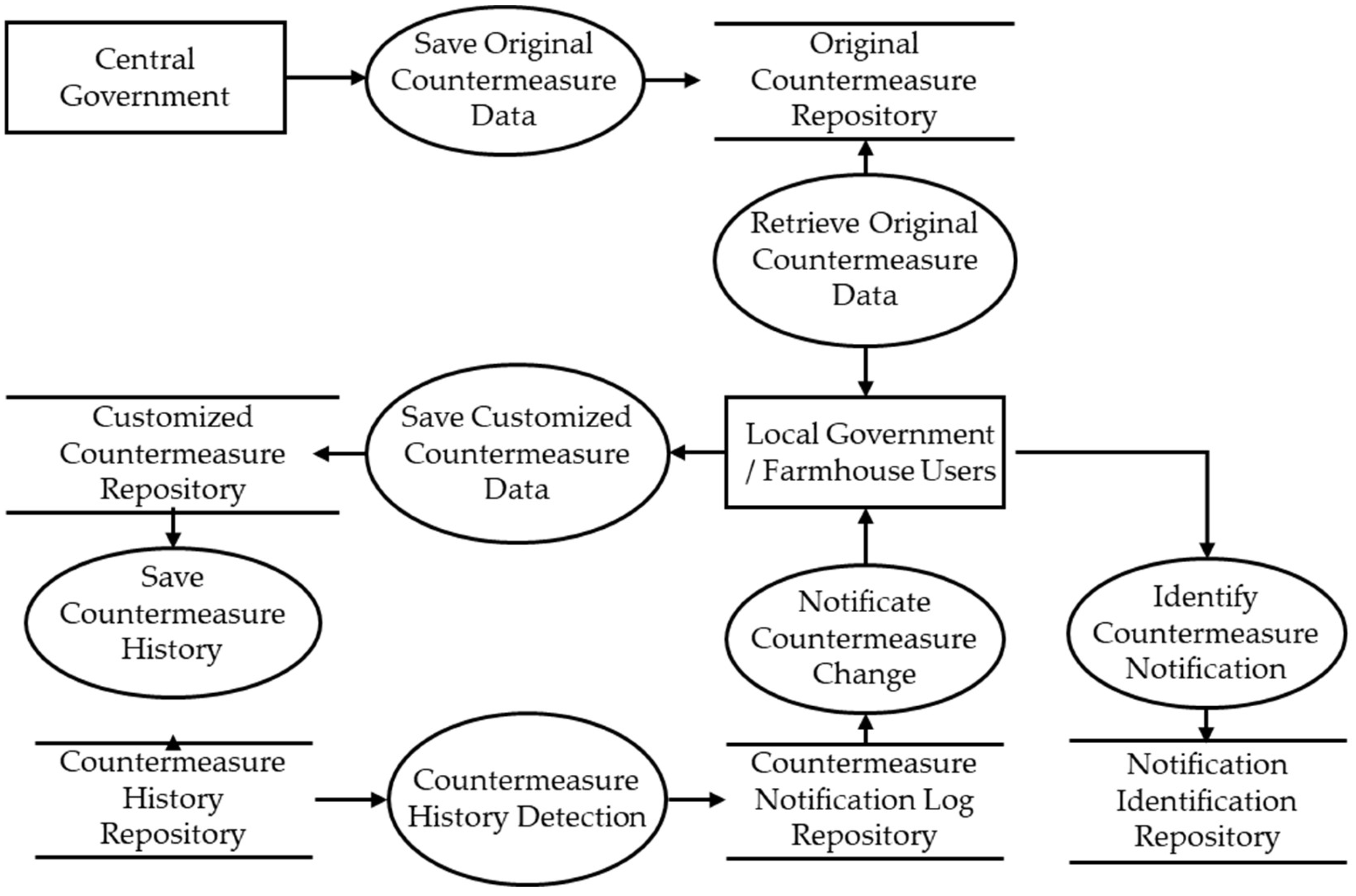 Atmosphere 16 00924 g008 Atmosphere 16 00924 g008