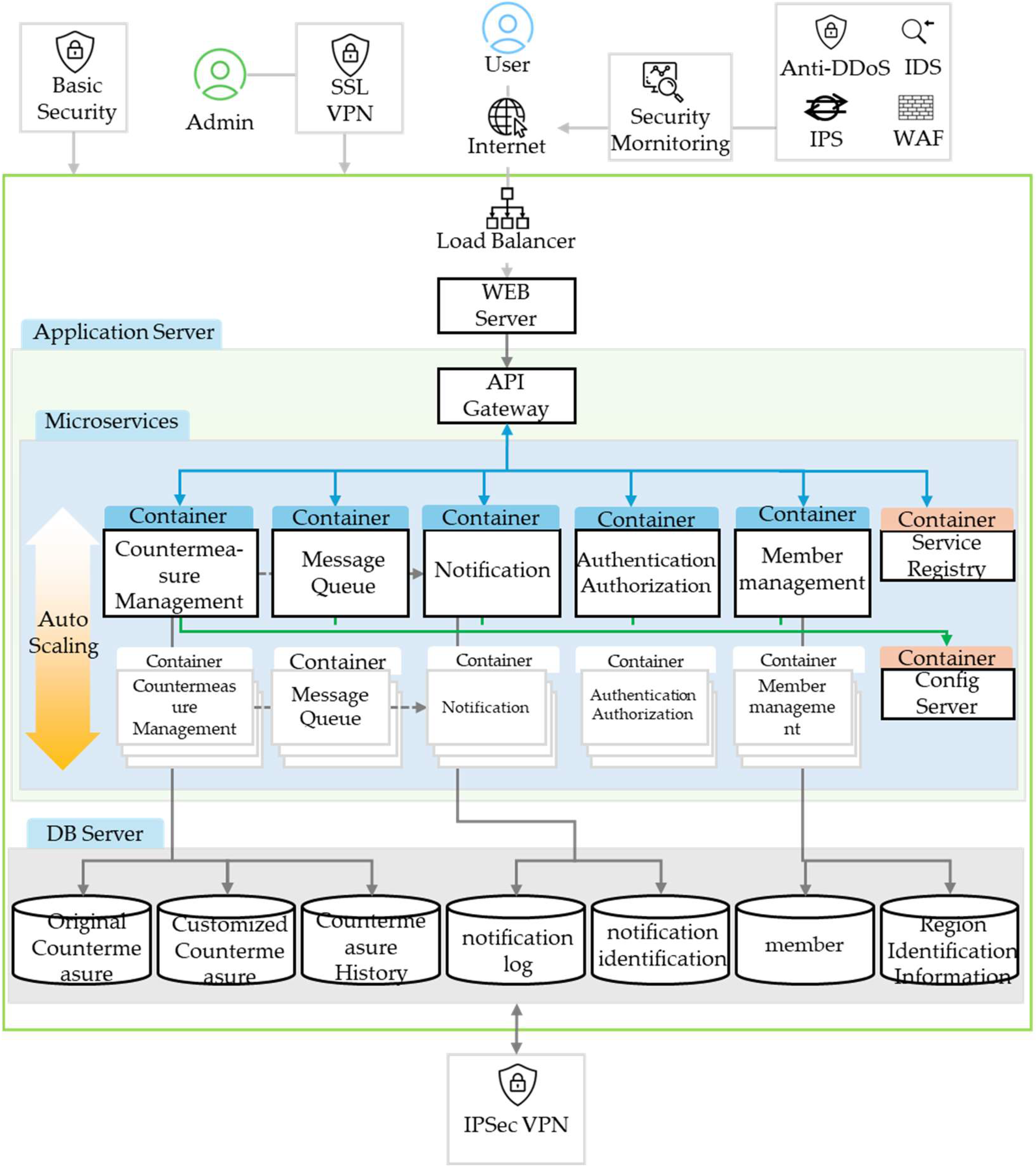 Atmosphere 16 00924 g010 Atmosphere 16 00924 g010