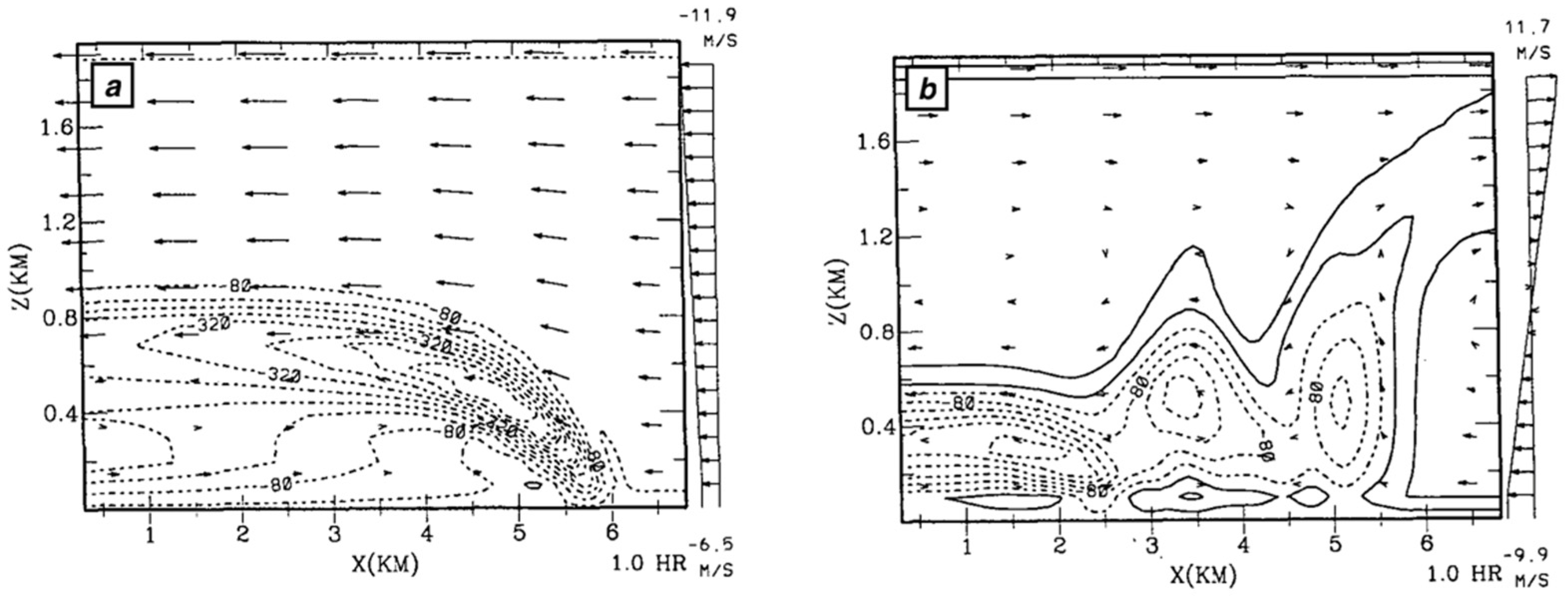 Atmosphere 16 00926 g001 Atmosphere 16 00926 g001