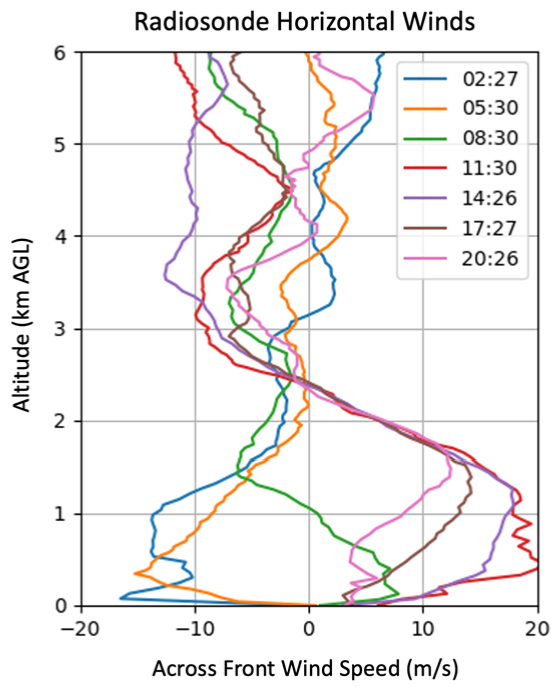 Atmosphere 16 00926 g005 Atmosphere 16 00926 g005