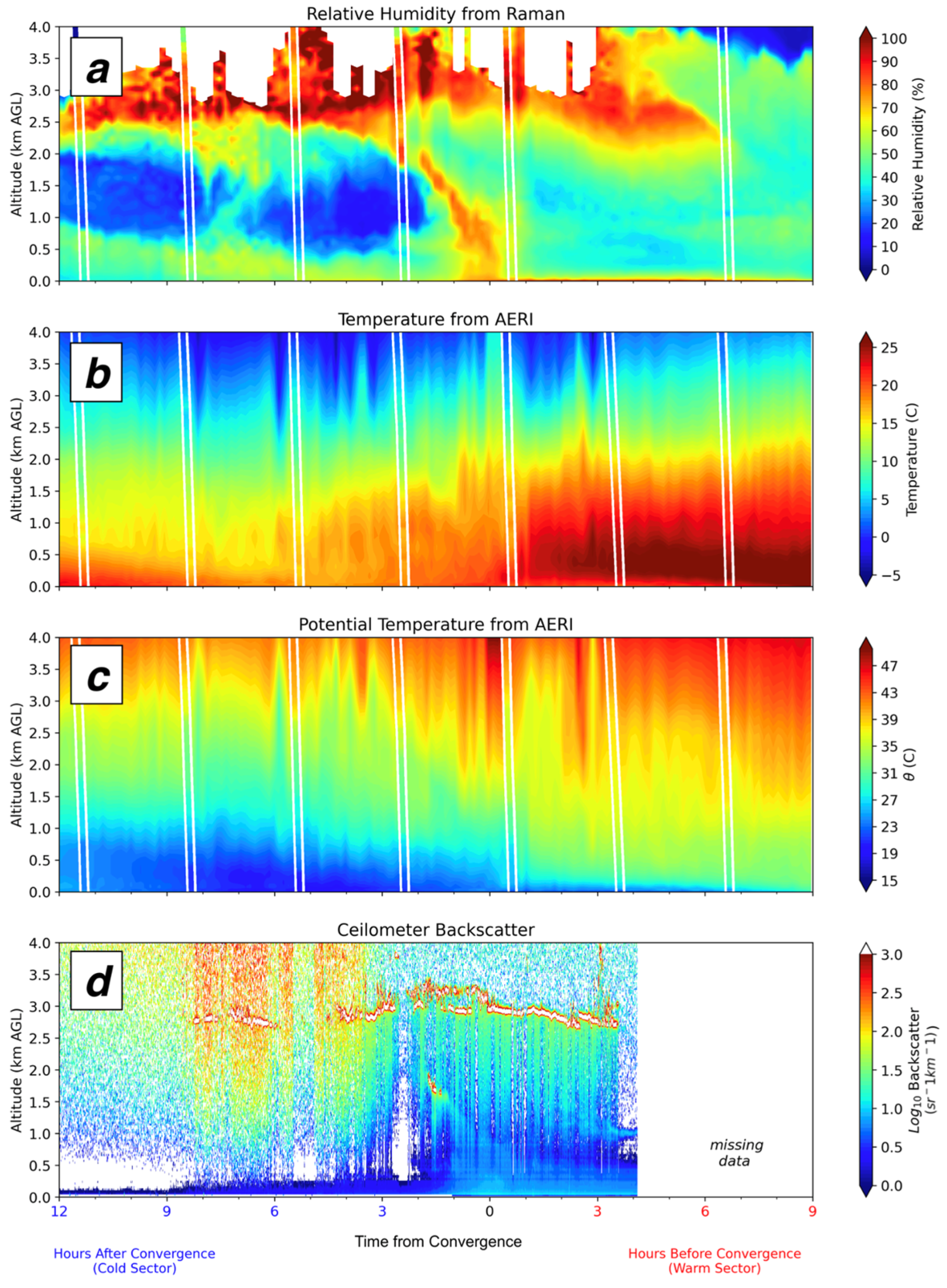 Atmosphere 16 00926 g006 Atmosphere 16 00926 g006