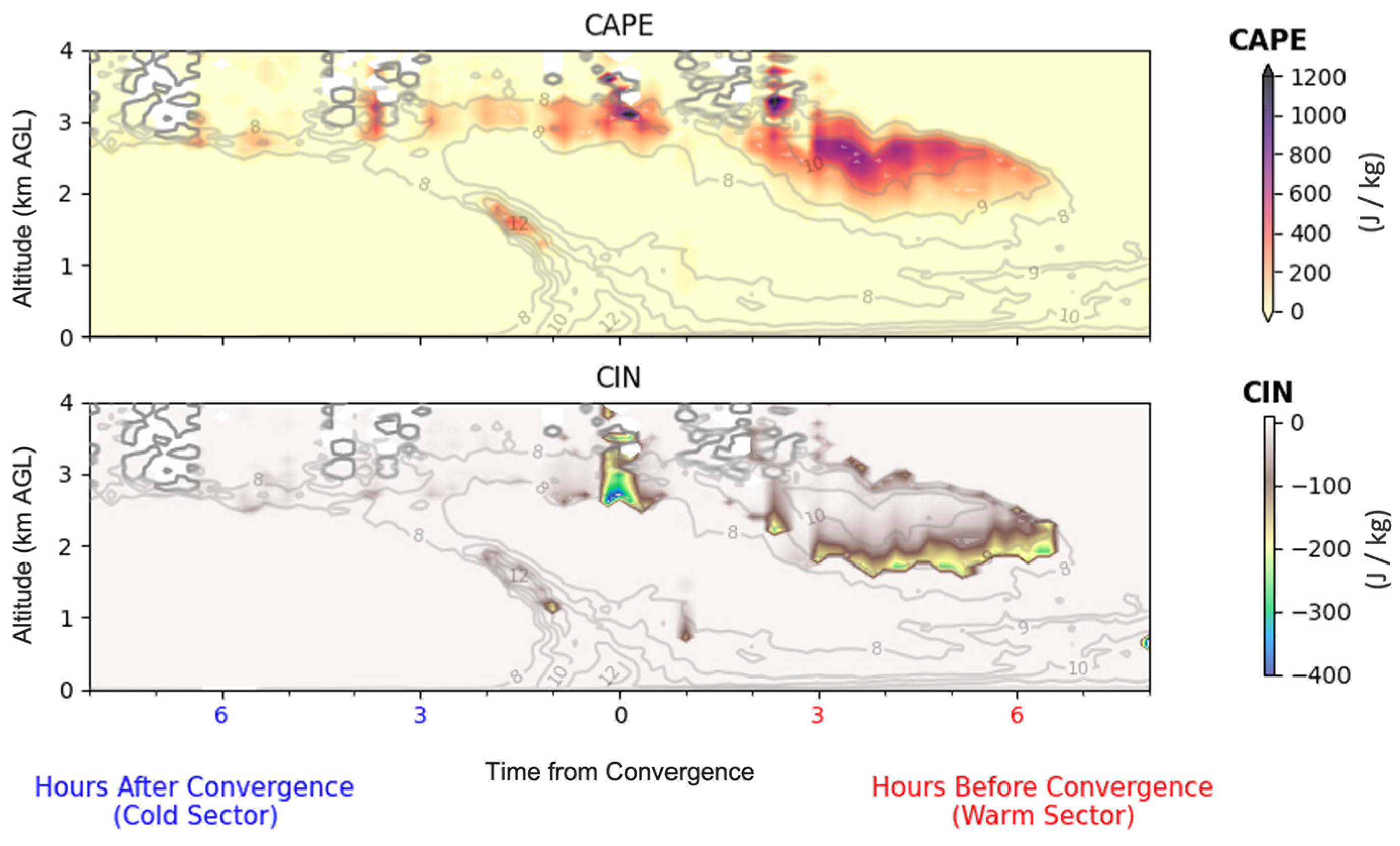 Atmosphere 16 00926 g008 Atmosphere 16 00926 g008