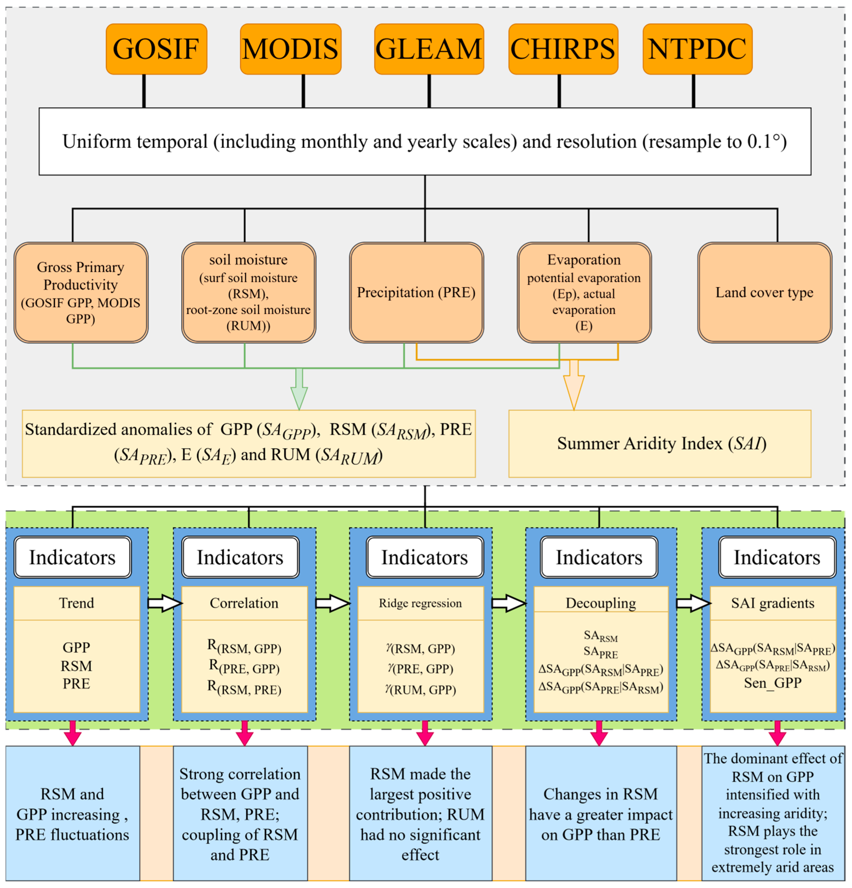 Atmosphere 16 00933 g002