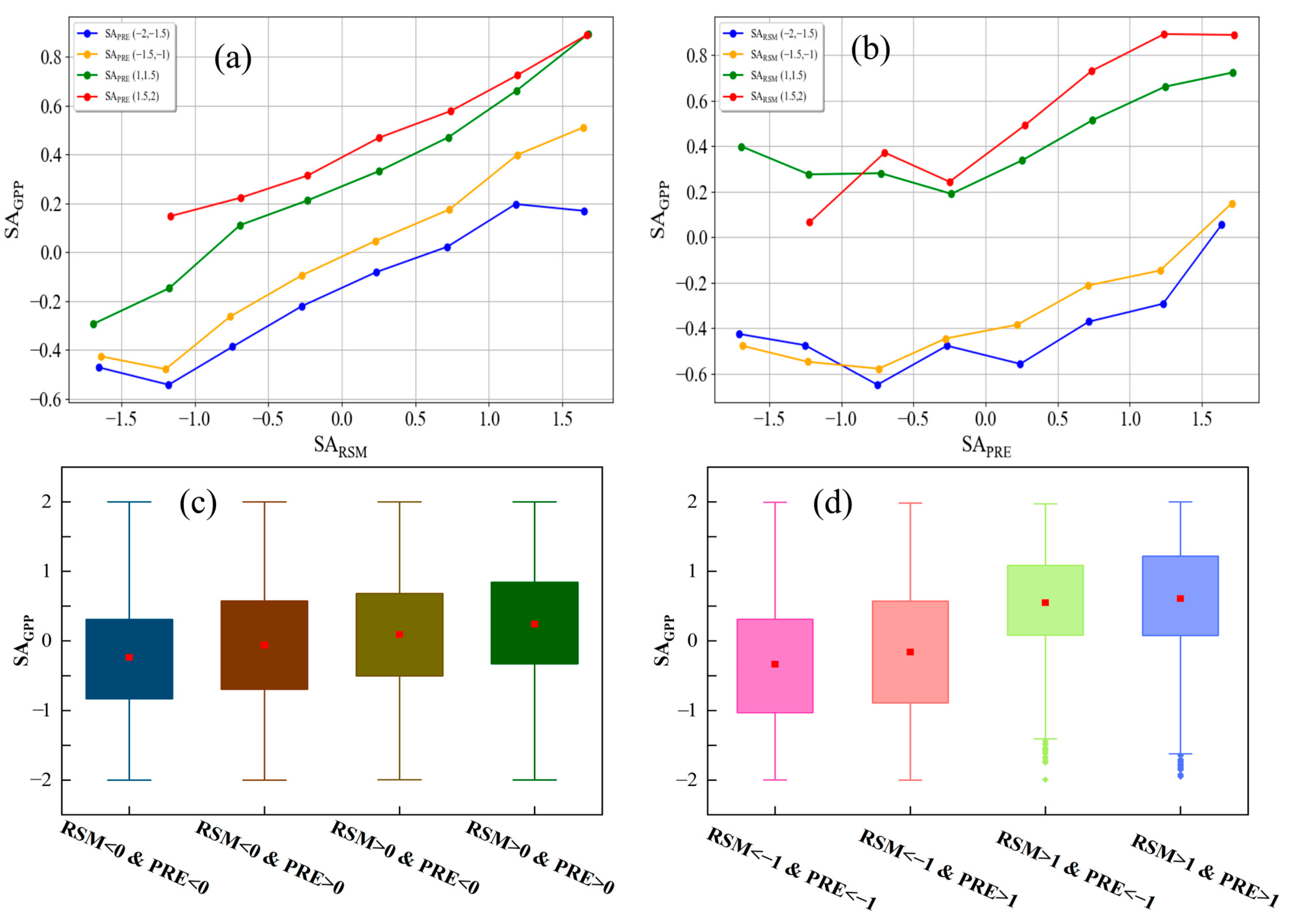 Atmosphere 16 00933 g006