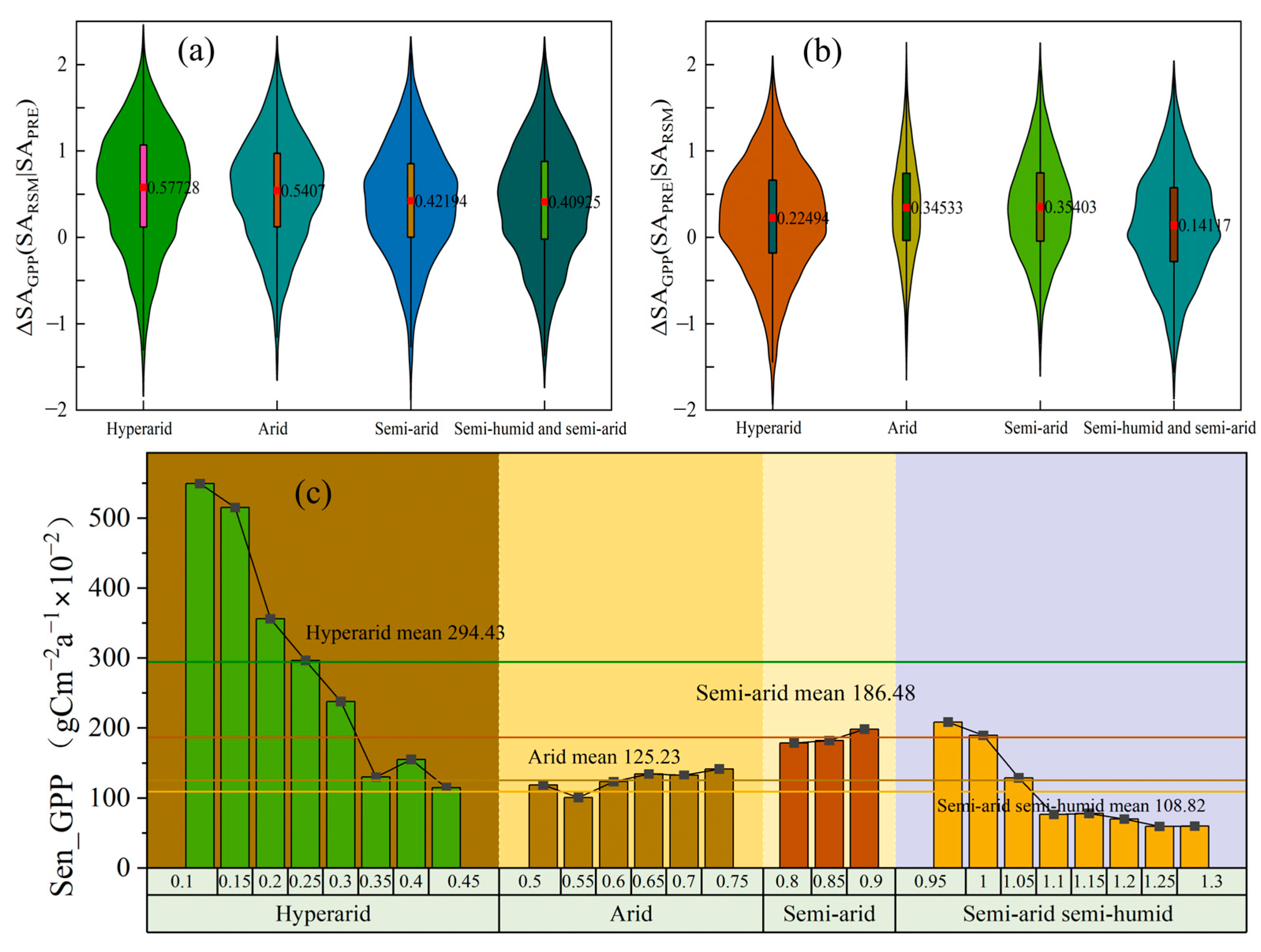 Atmosphere 16 00933 g008
