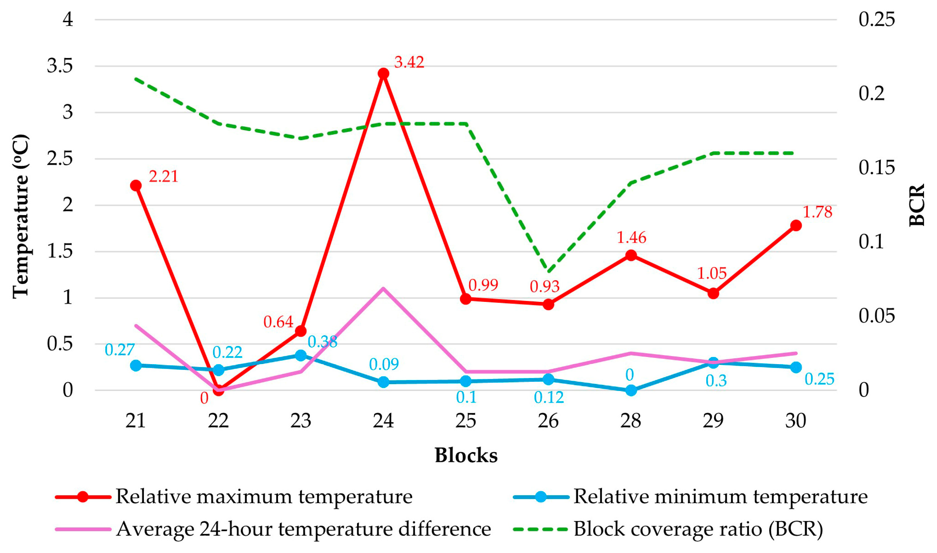Atmosphere 16 00935 g004