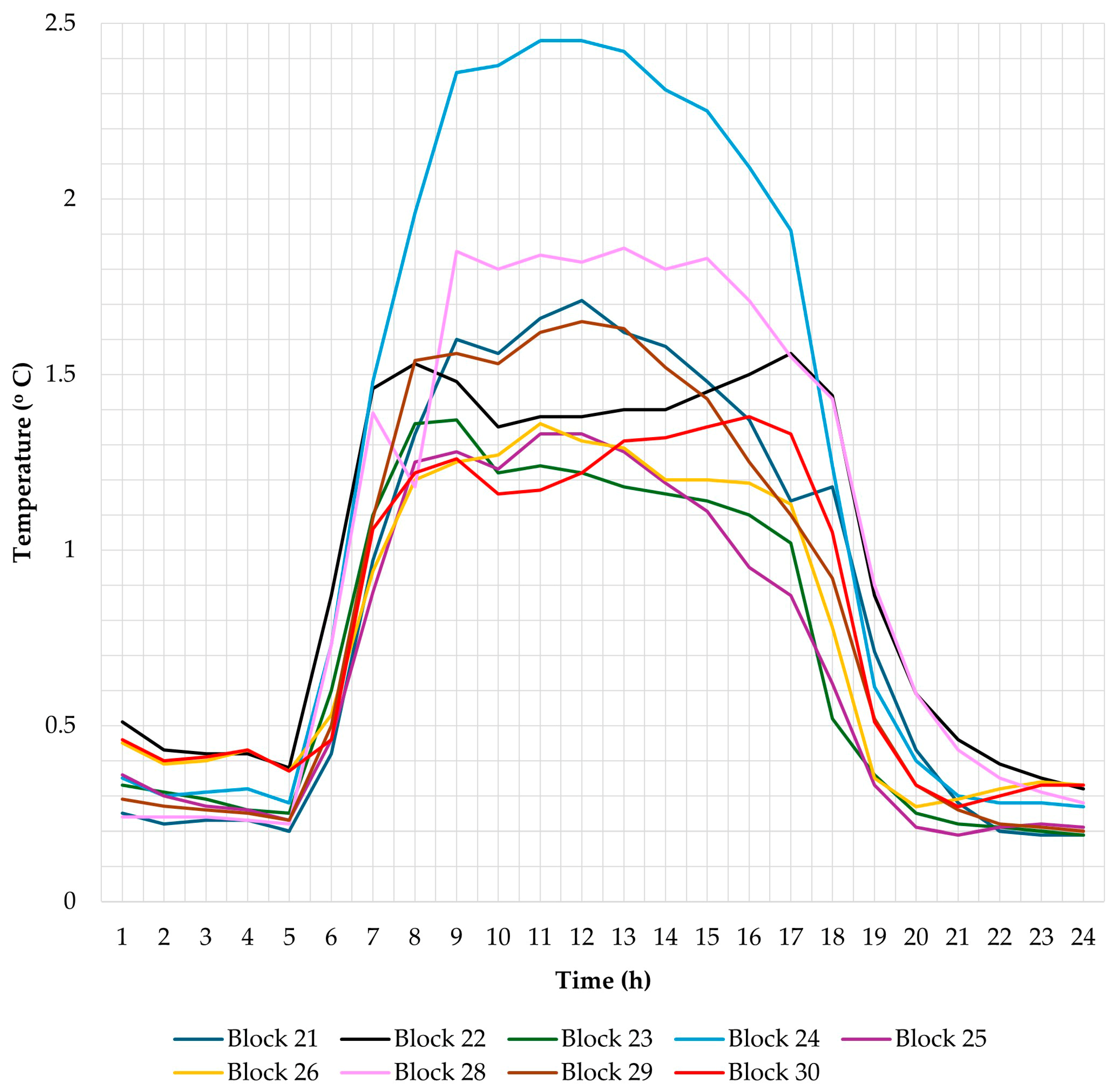 Atmosphere 16 00935 g005