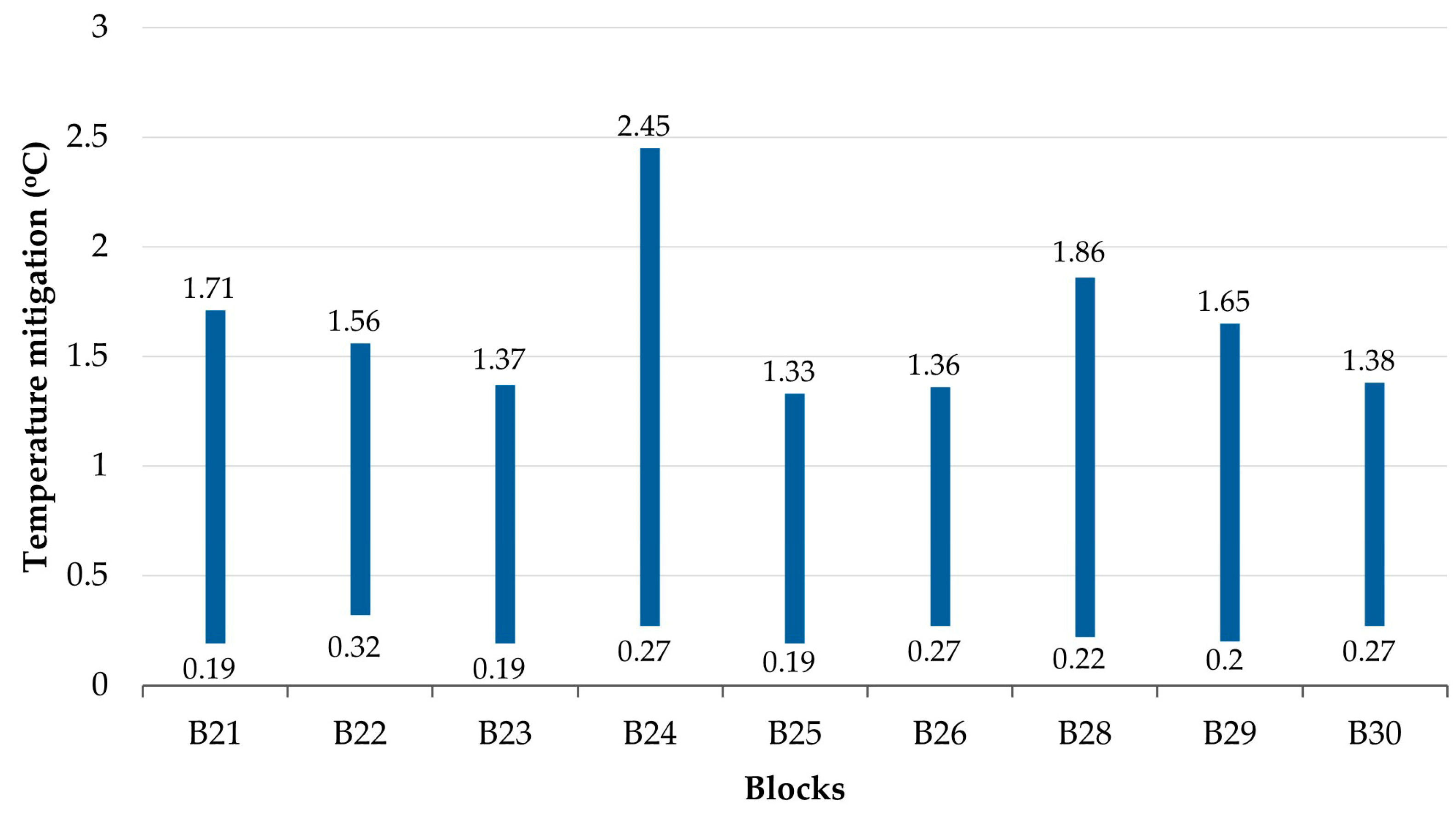 Atmosphere 16 00935 g006