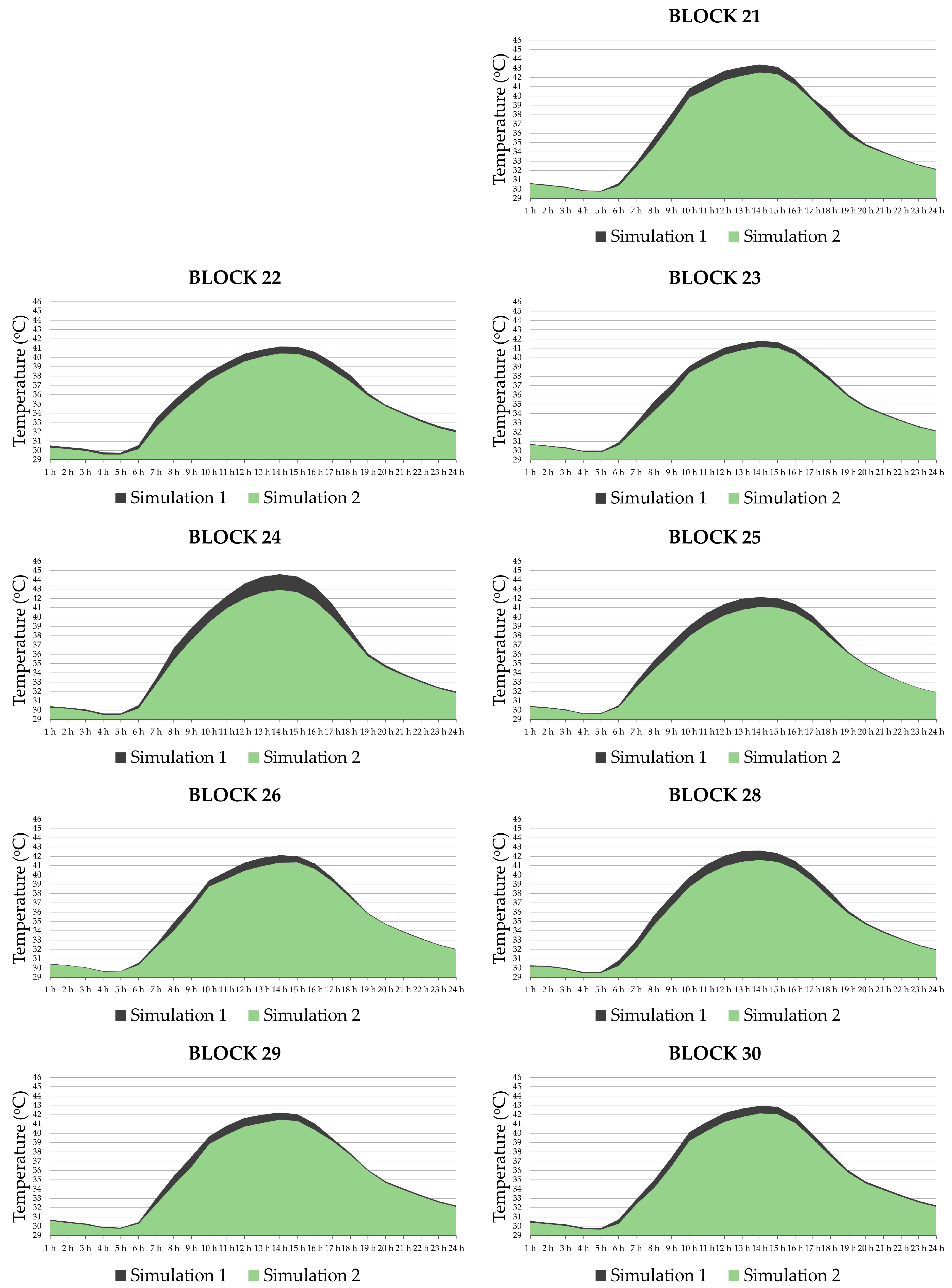 Atmosphere 16 00935 g007